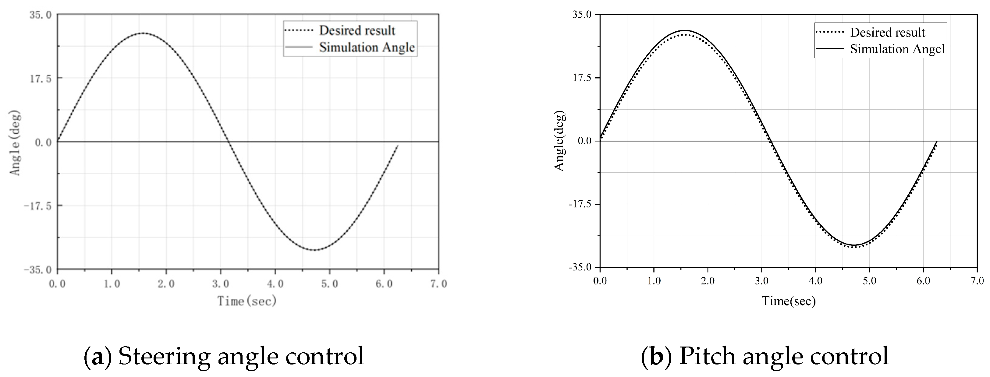 Biomimetics 10 00389 g008
