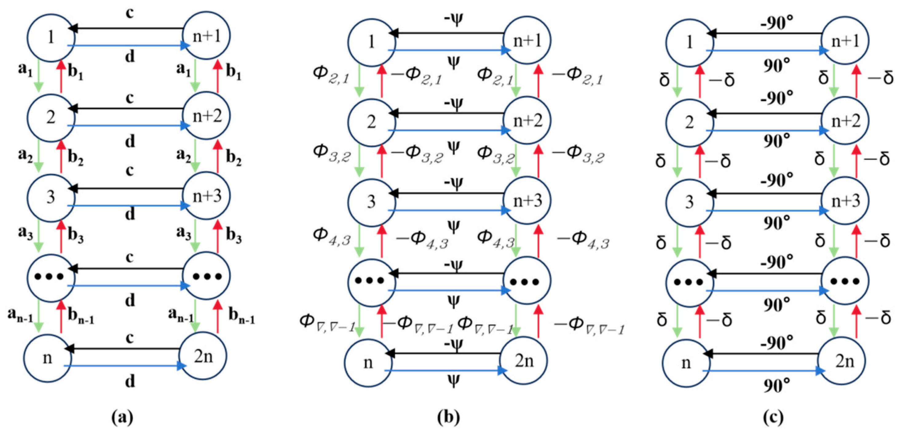Biomimetics 10 00389 g009