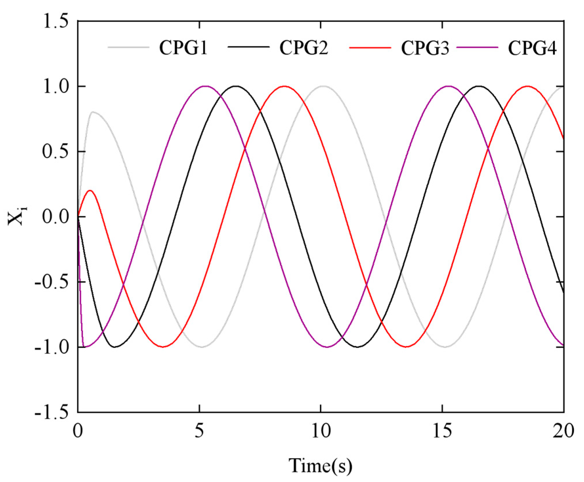 Biomimetics 10 00389 g010