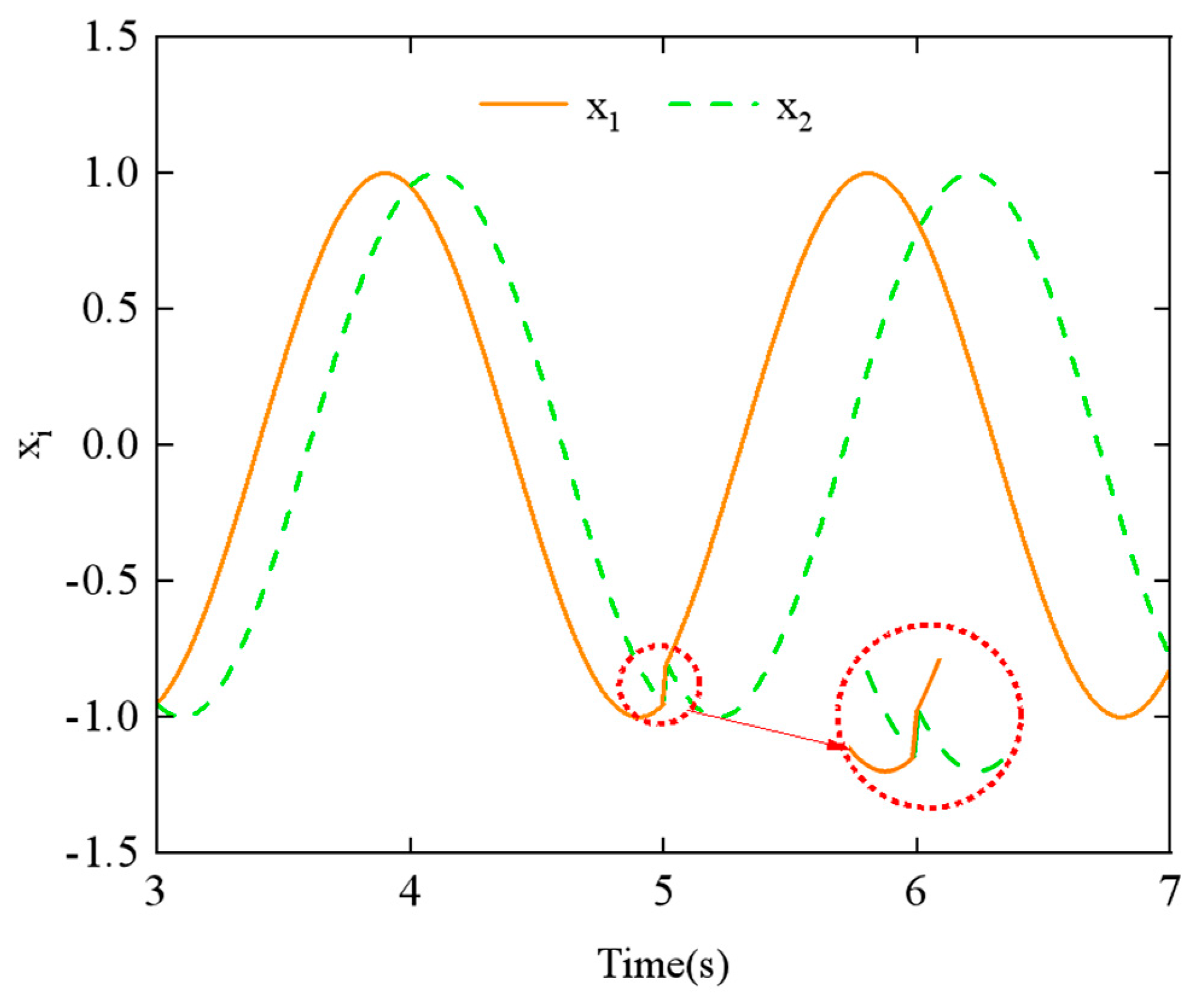 Biomimetics 10 00389 g011