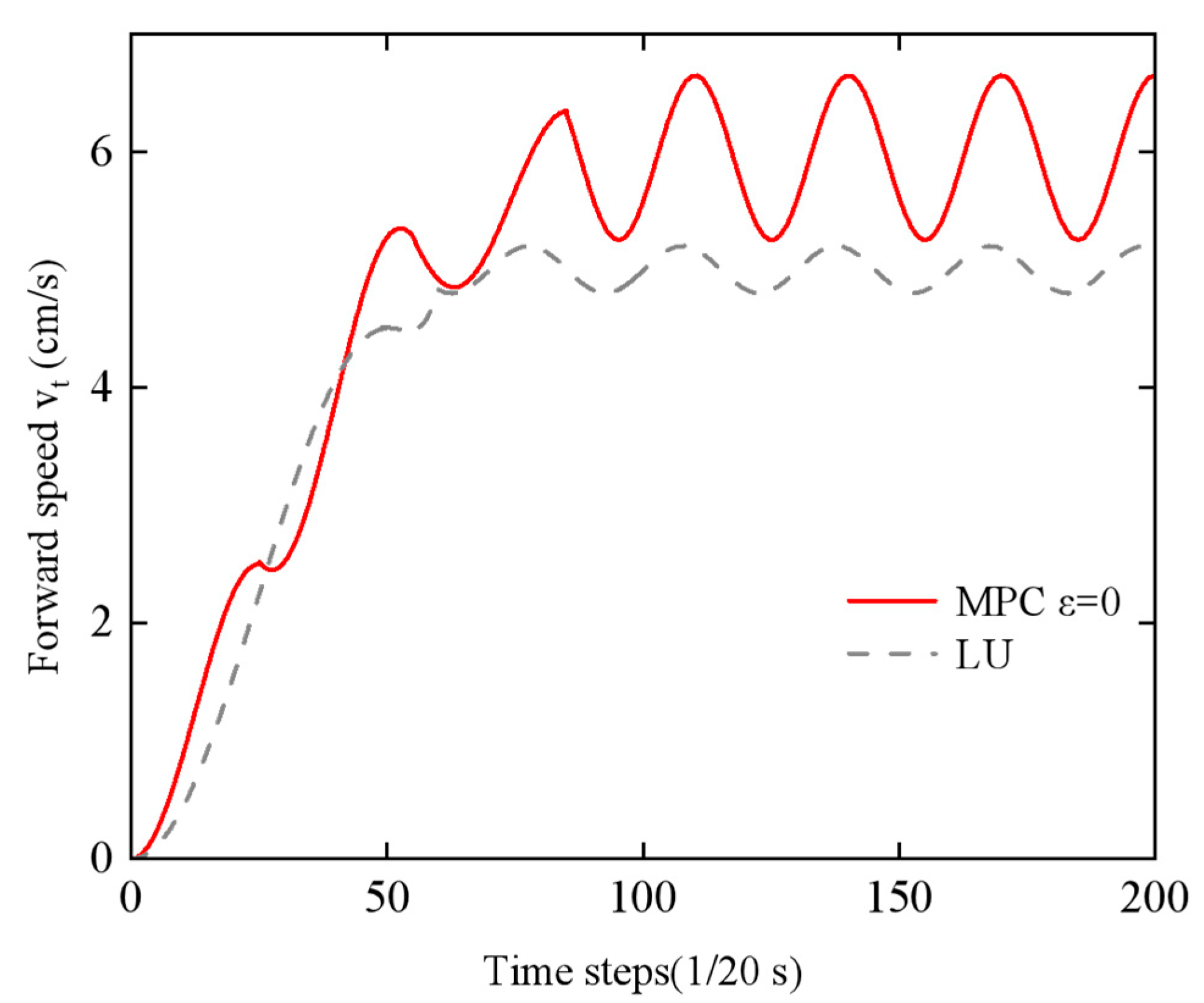 Biomimetics 10 00389 g016