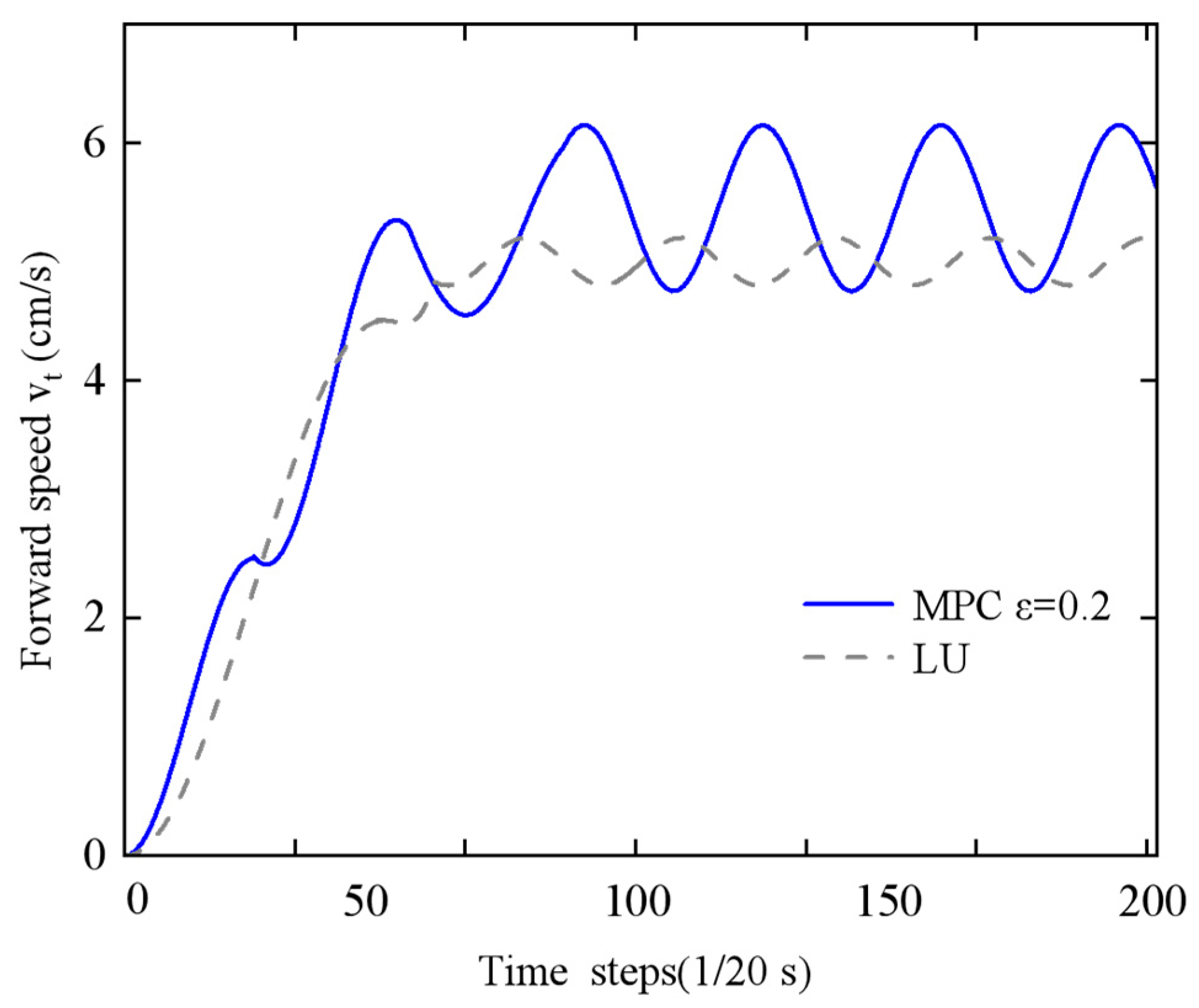 Biomimetics 10 00389 g017