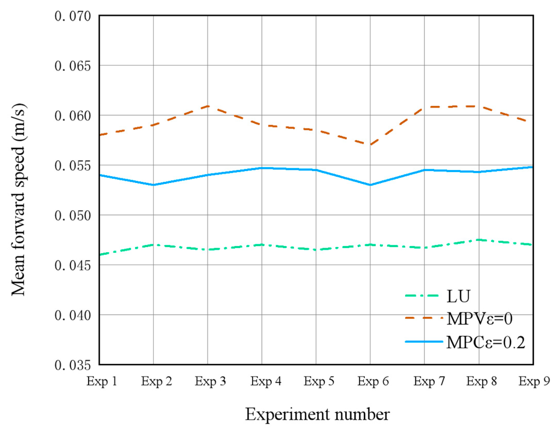 Biomimetics 10 00389 g019