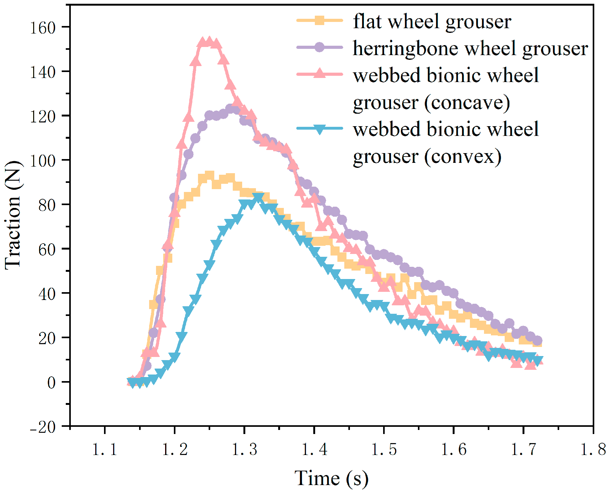 Biomimetics 10 00390 g011