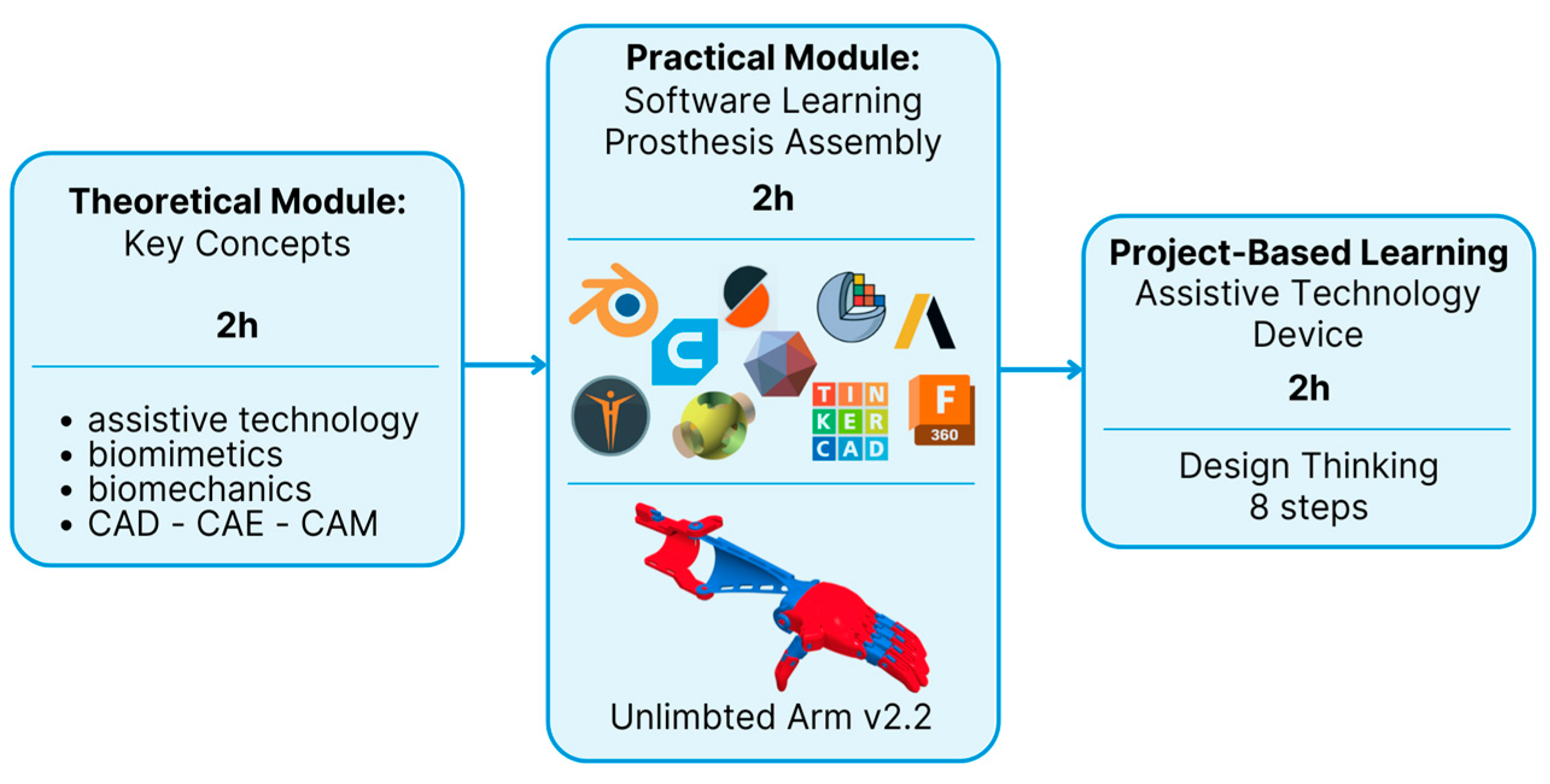 Biomimetics 10 00391 g001