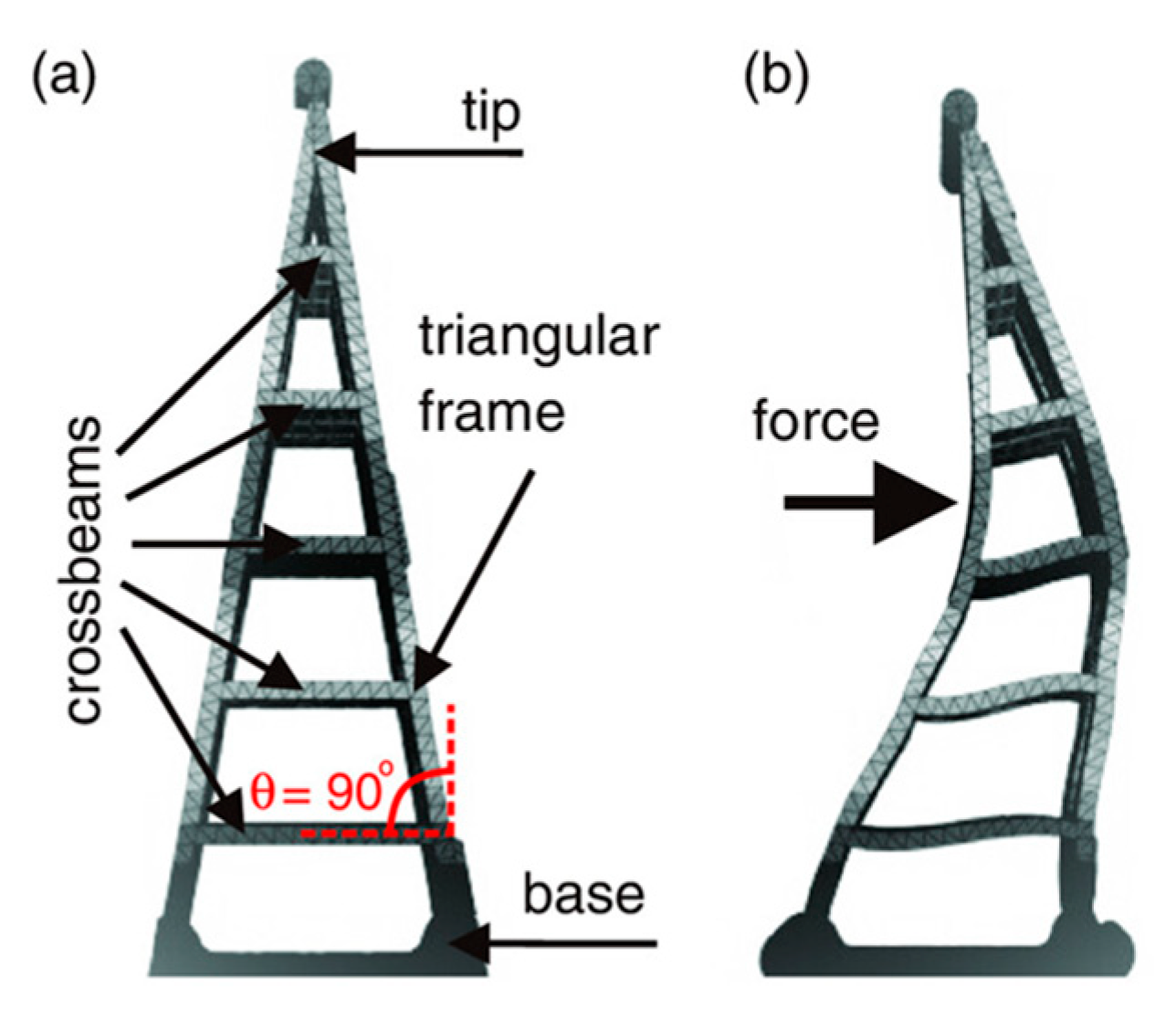 Biomimetics 10 00391 g014