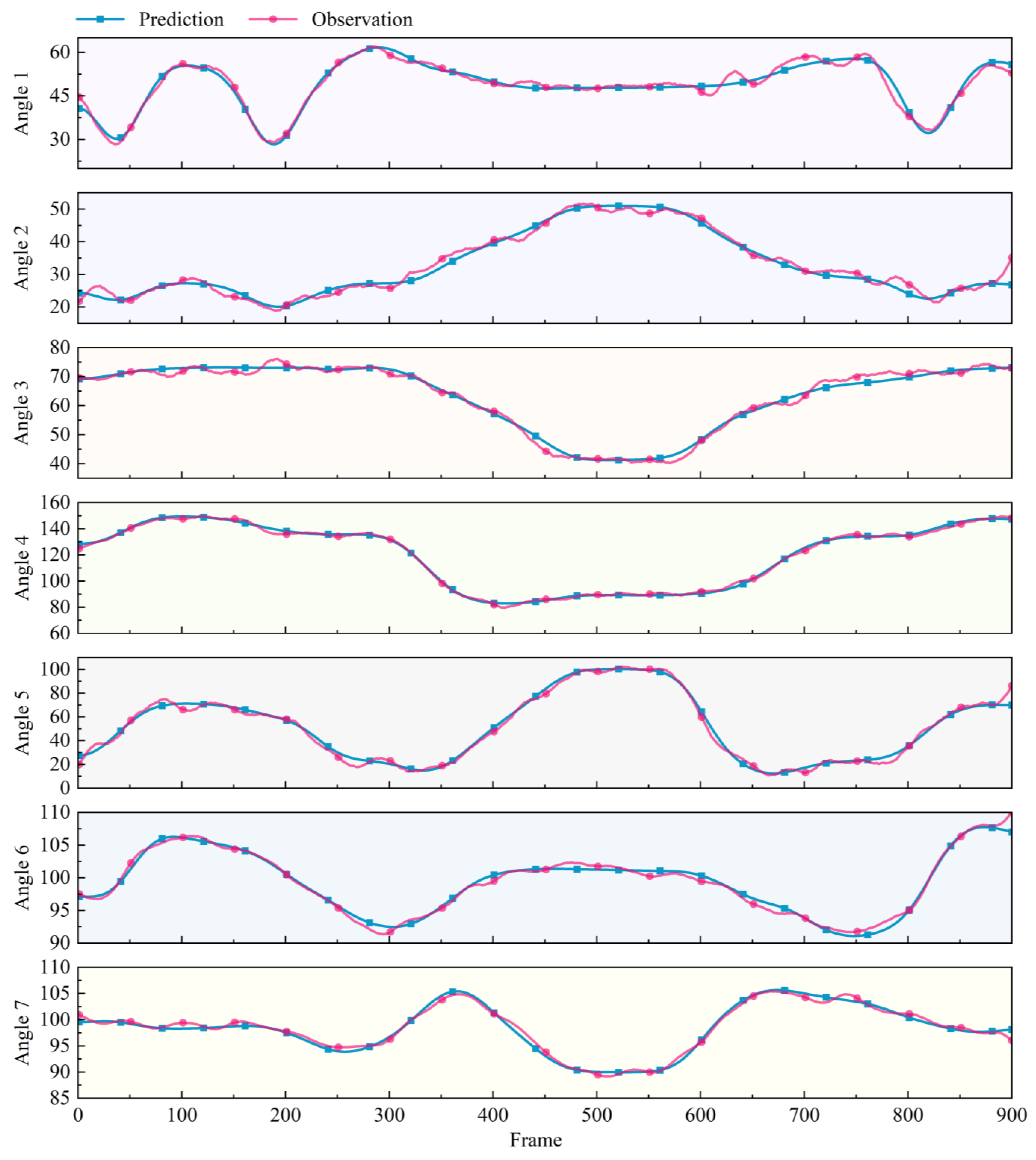 Biomimetics 10 00392 g007