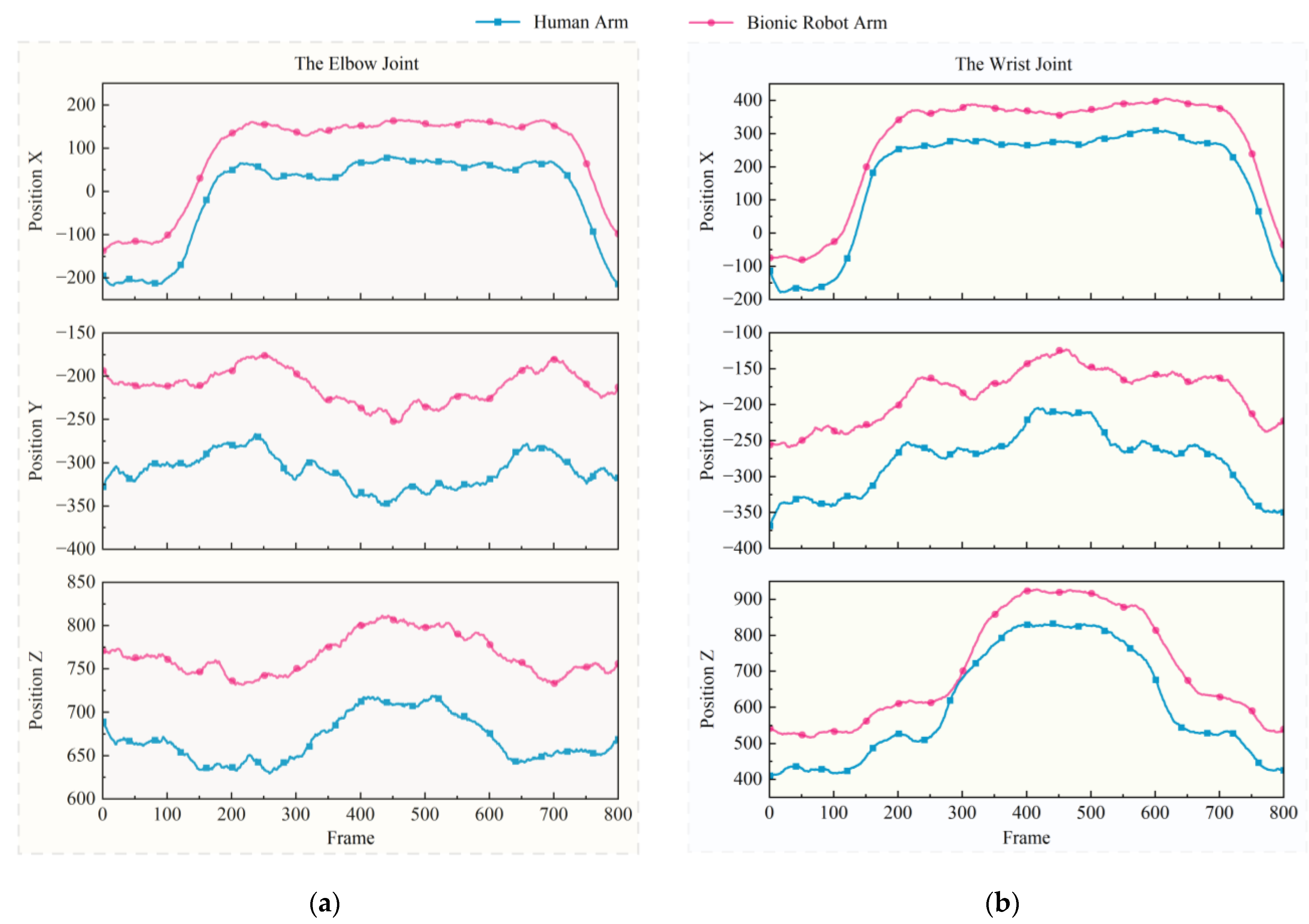 Biomimetics 10 00392 g013