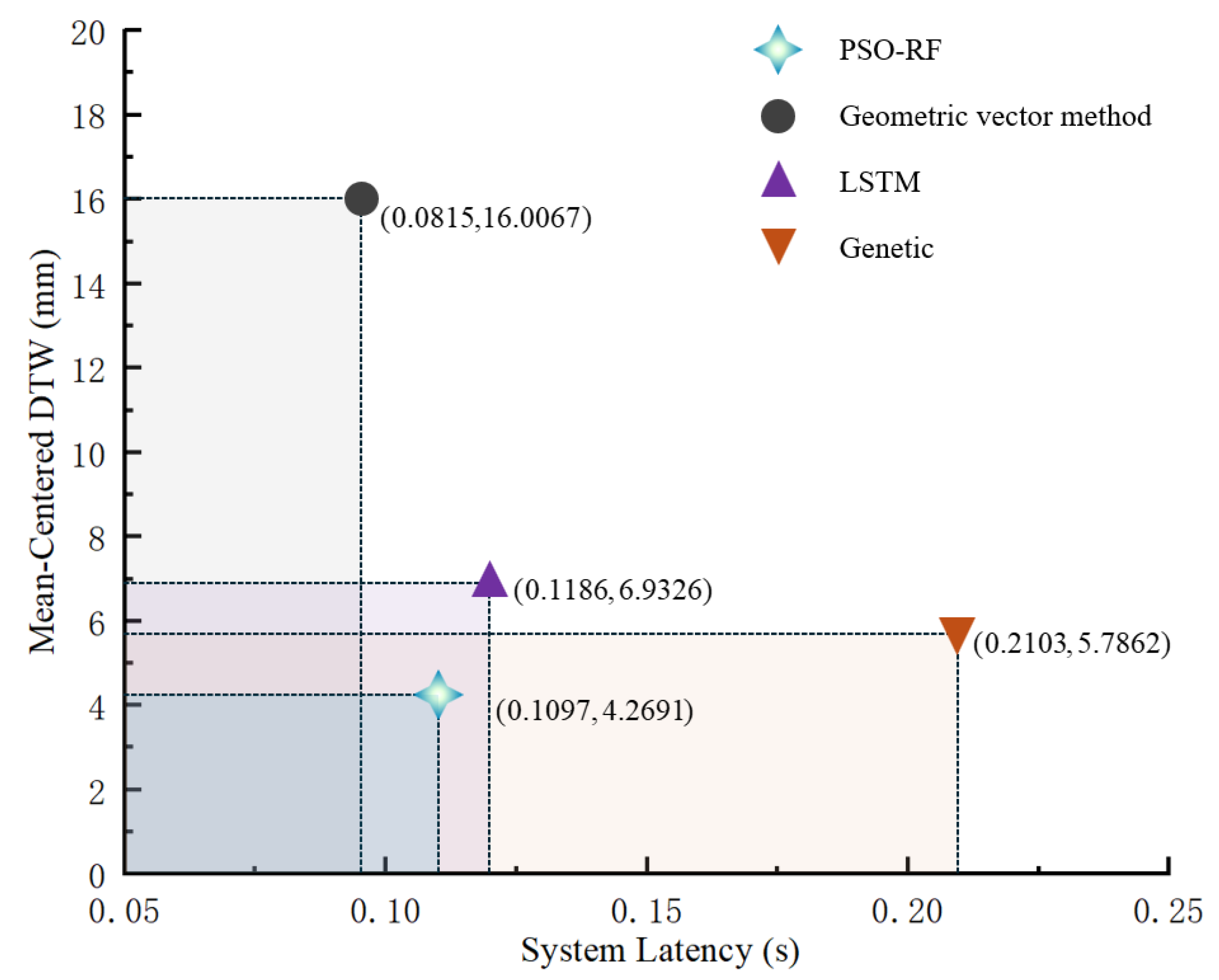 Biomimetics 10 00392 g014