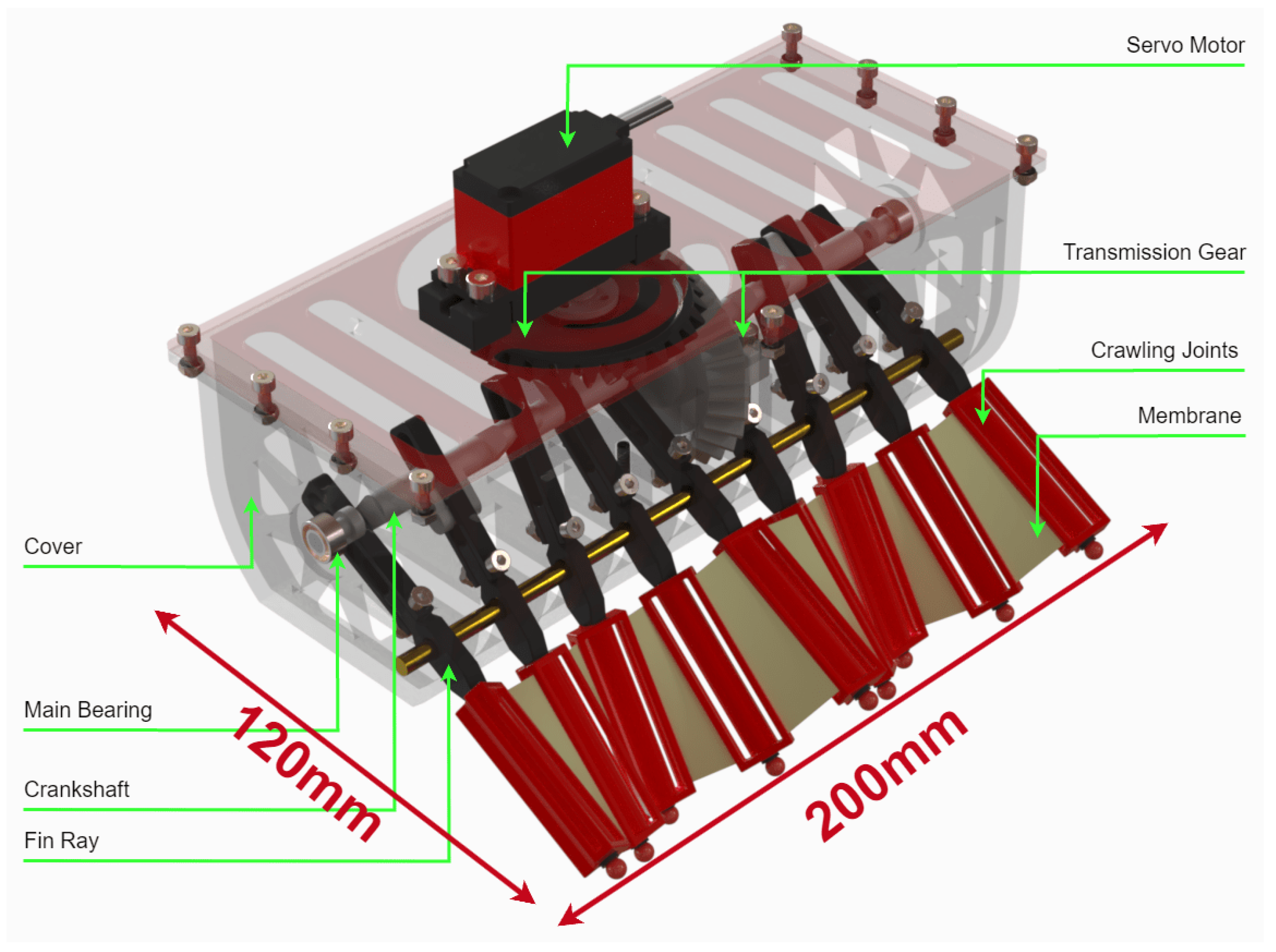 Biomimetics 10 00396 g003