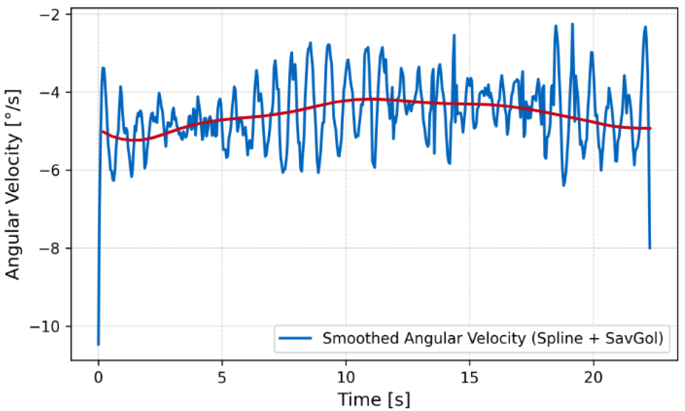 Biomimetics 10 00396 g014