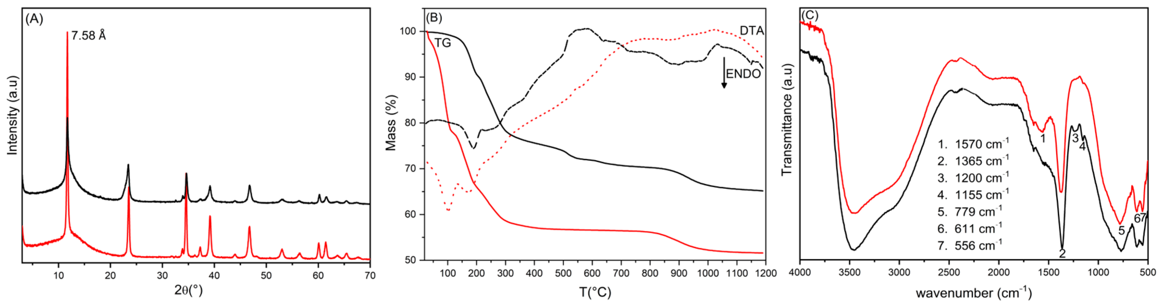 Biomimetics 10 00398 g002