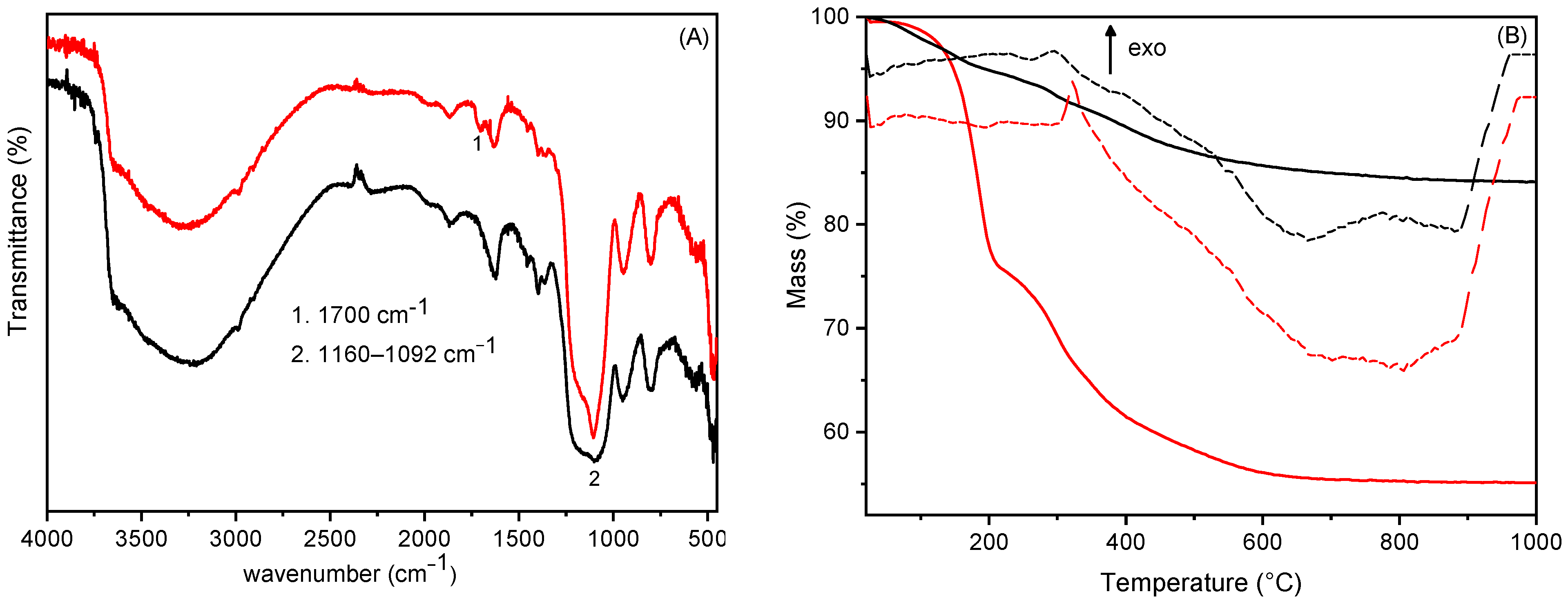 Biomimetics 10 00398 g005