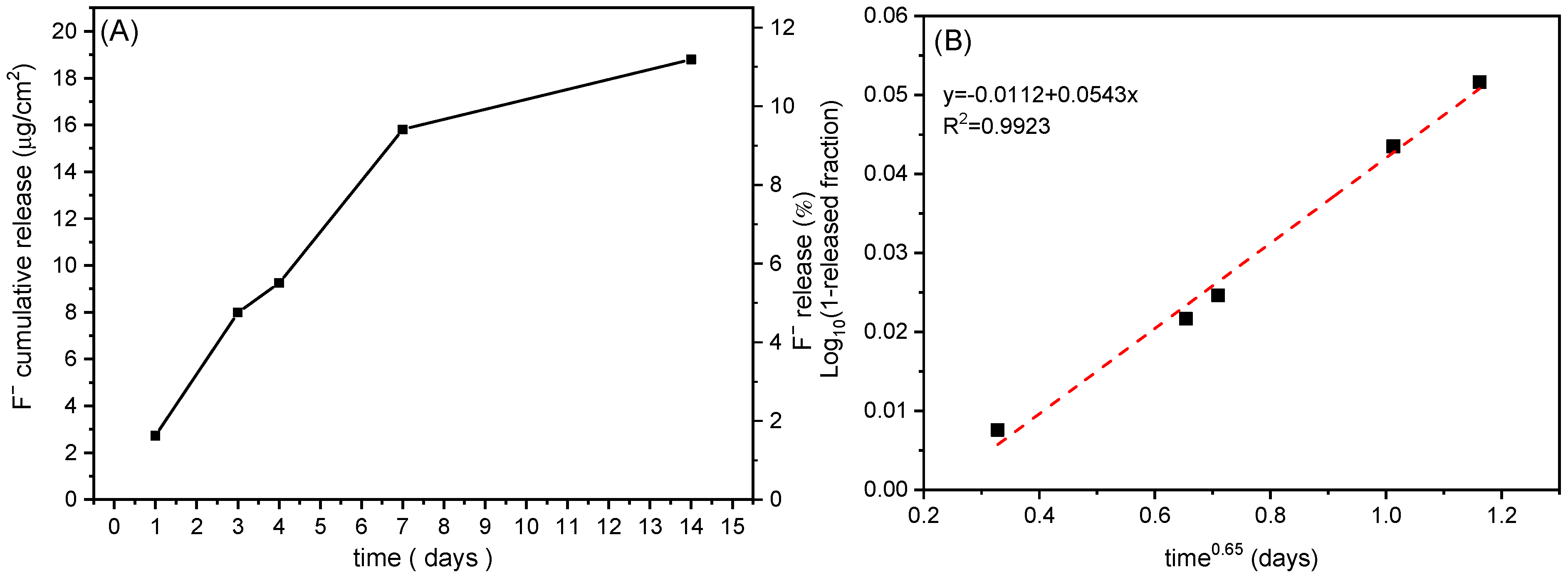 Biomimetics 10 00398 g007