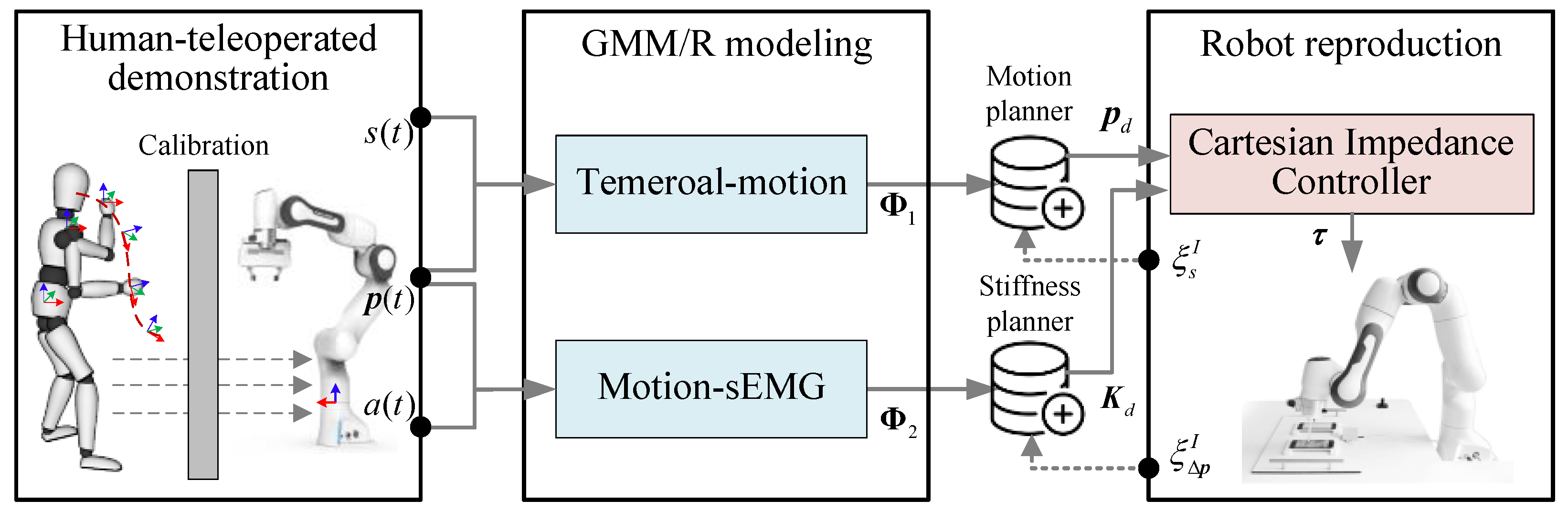Biomimetics 10 00399 g001