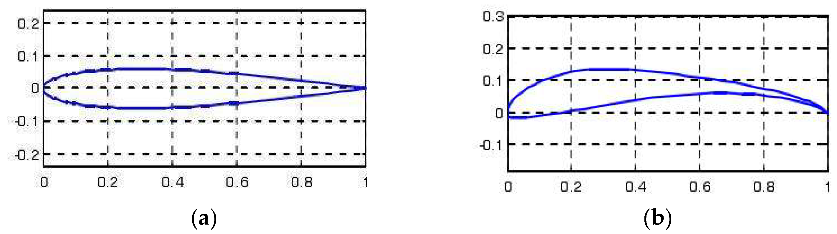 Biomimetics 10 00401 g006