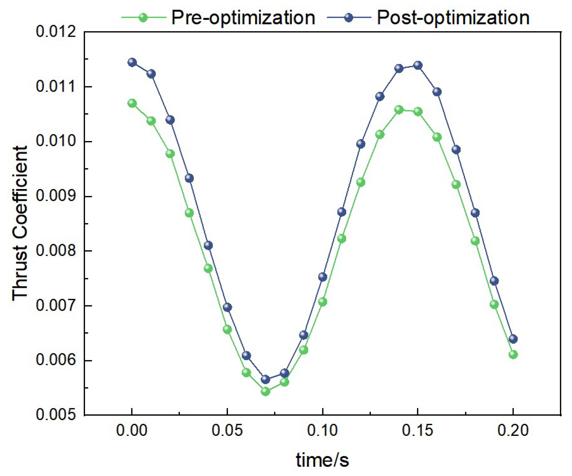 Biomimetics 10 00401 g021