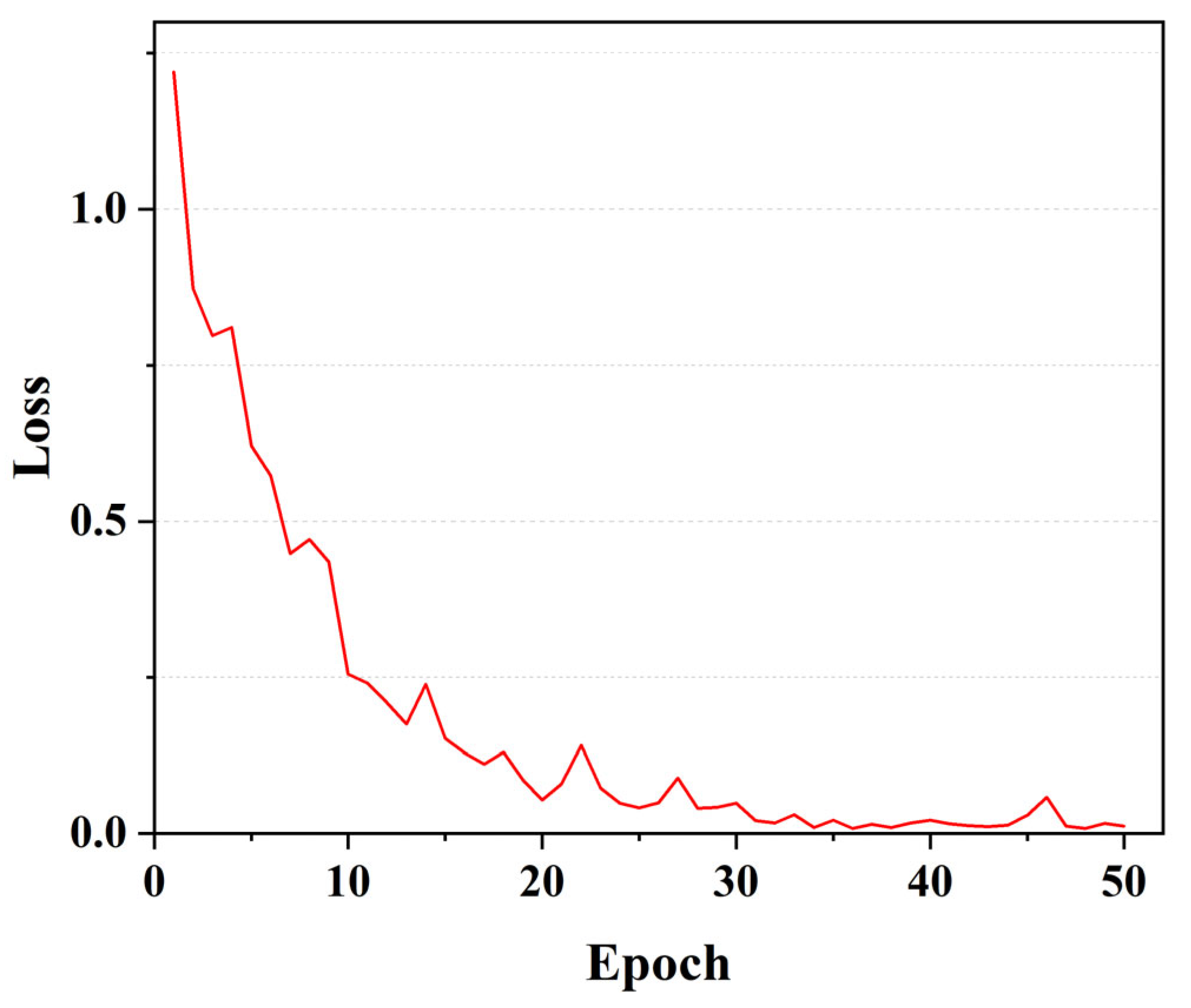 Biomimetics 10 00402 g006