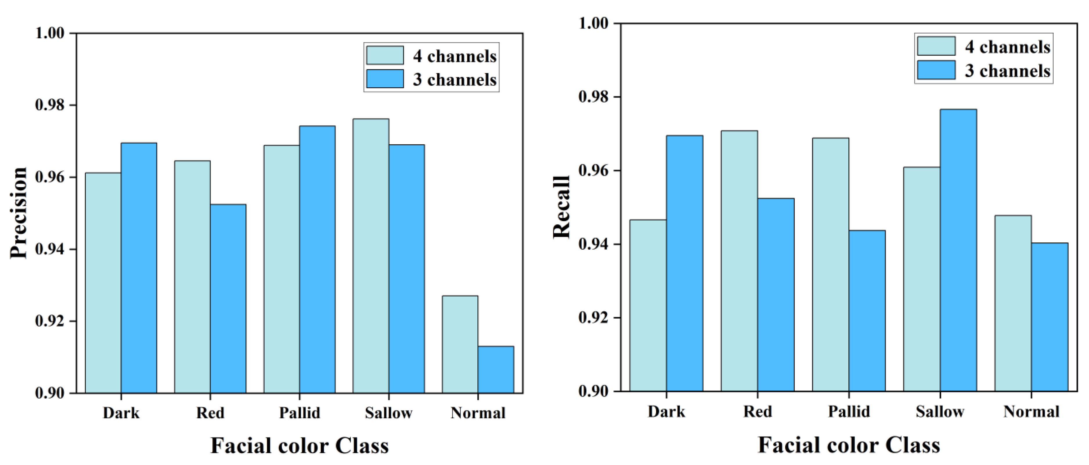 Biomimetics 10 00402 g007