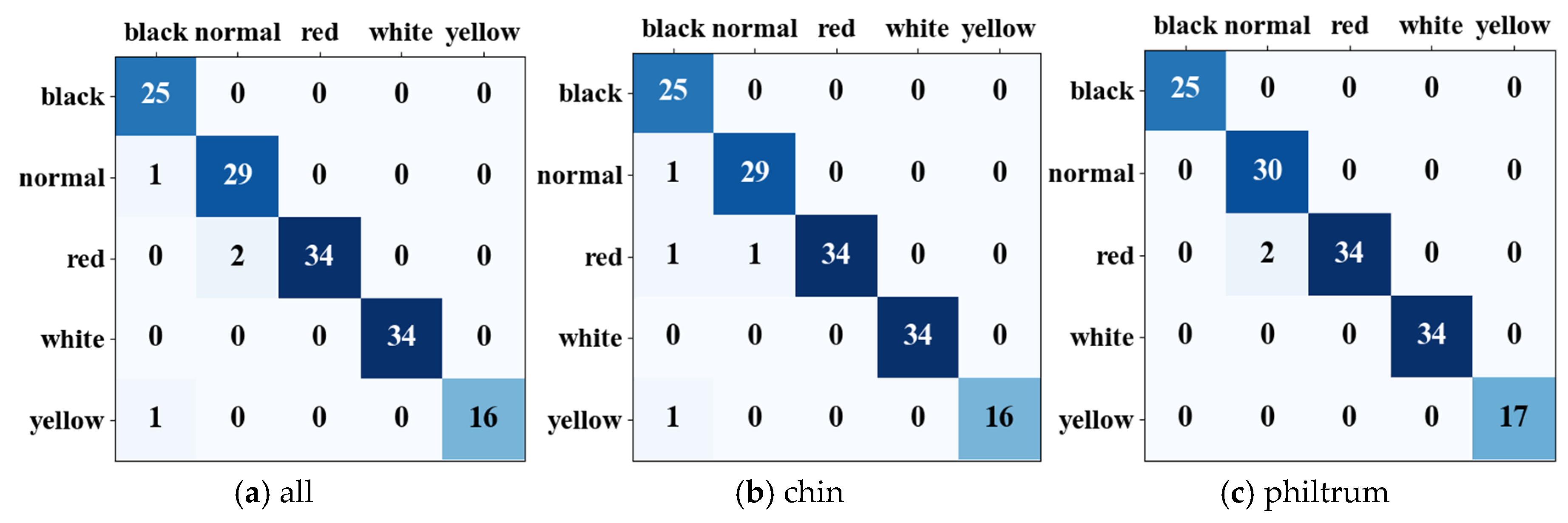 Biomimetics 10 00402 g008