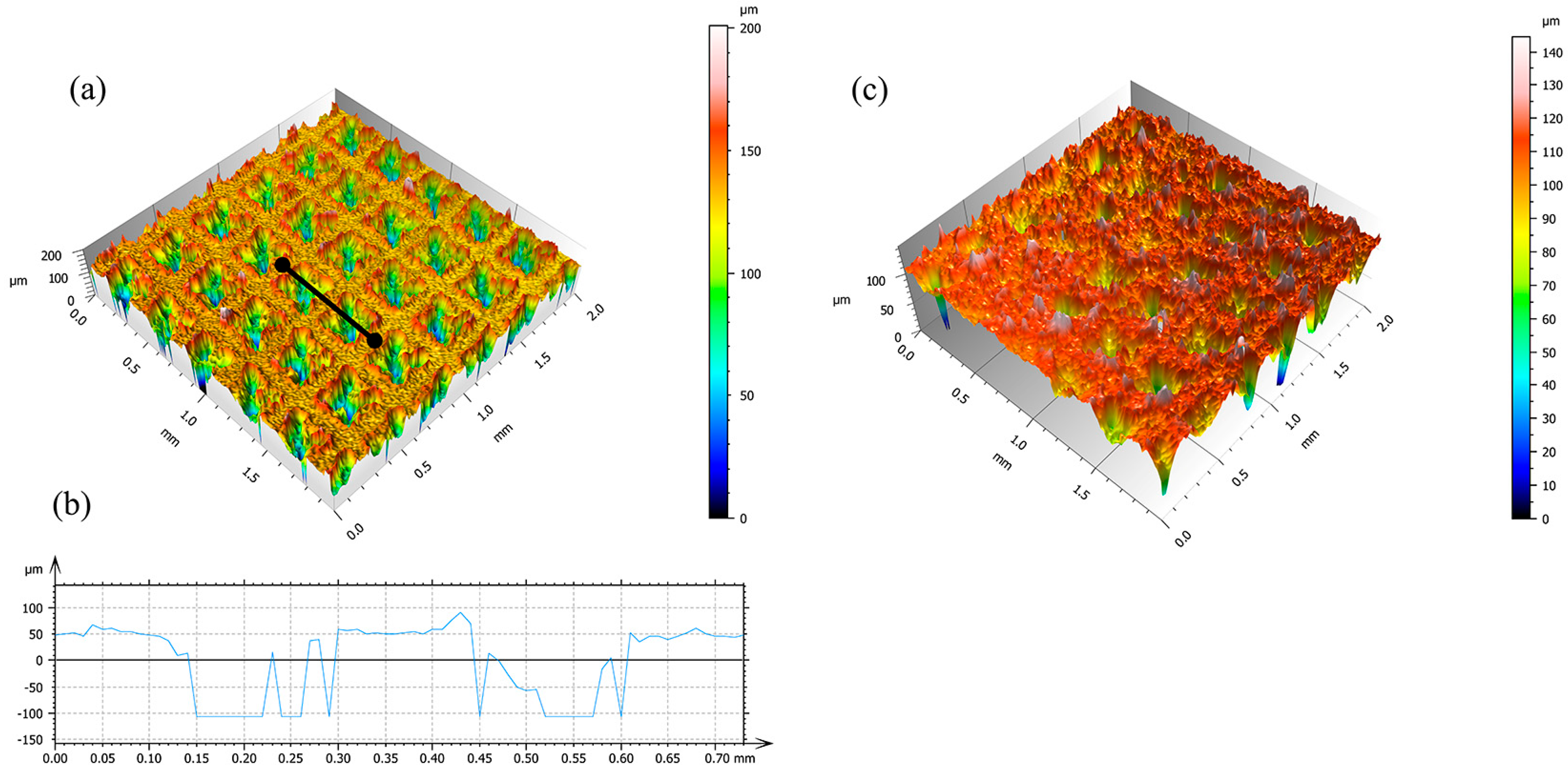 Biomimetics 10 00404 g003