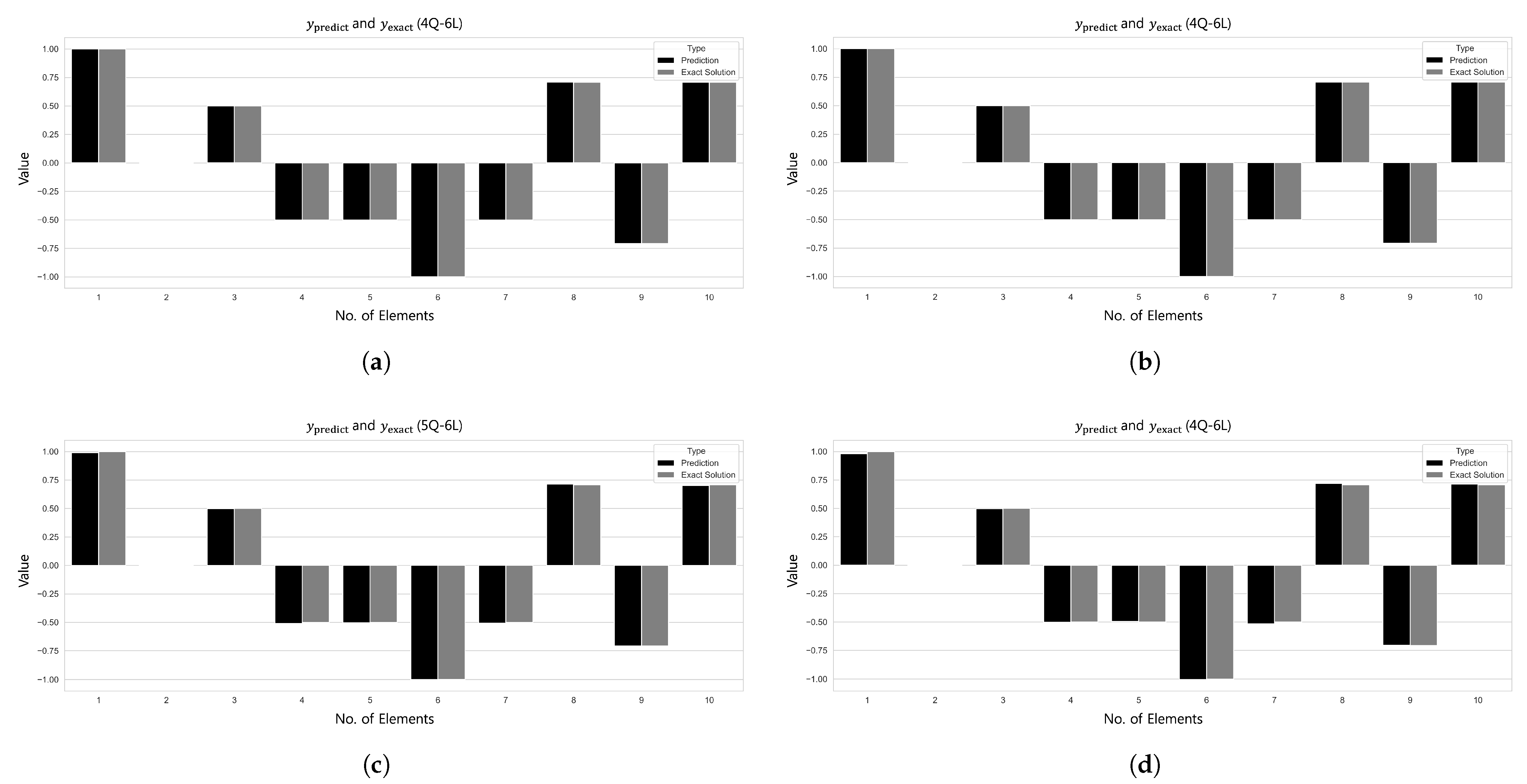 Biomimetics 10 00407 g008