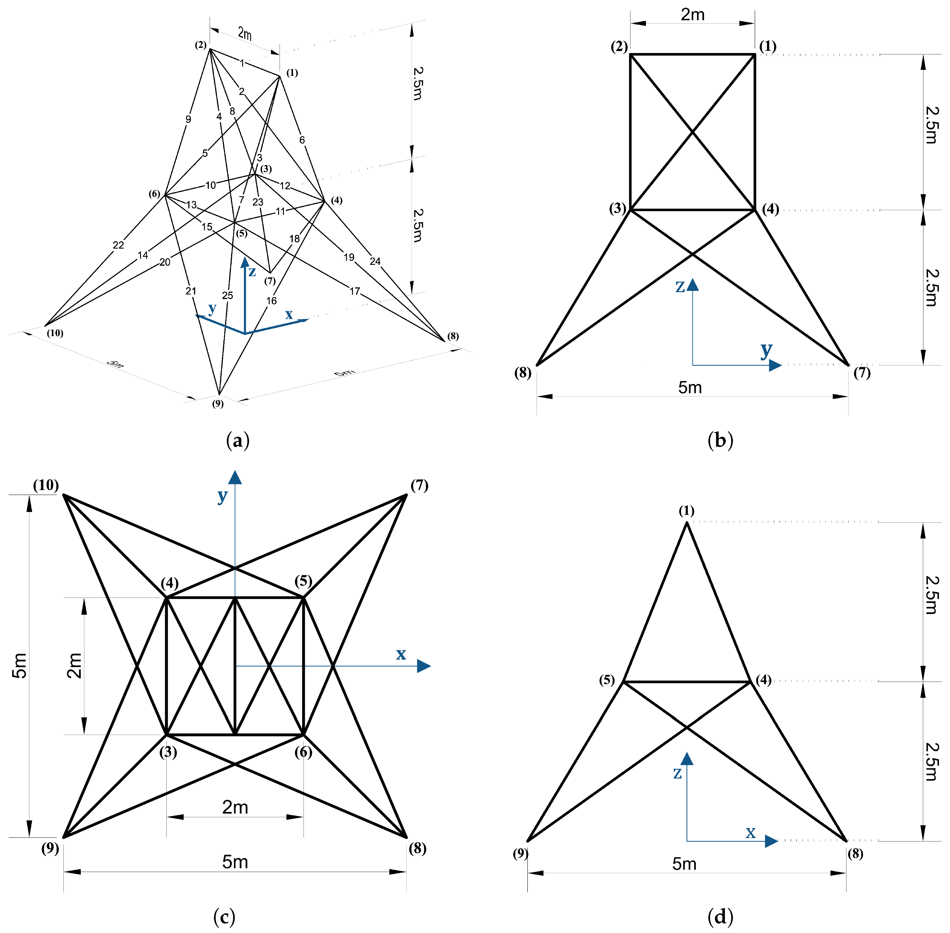Biomimetics 10 00407 g013