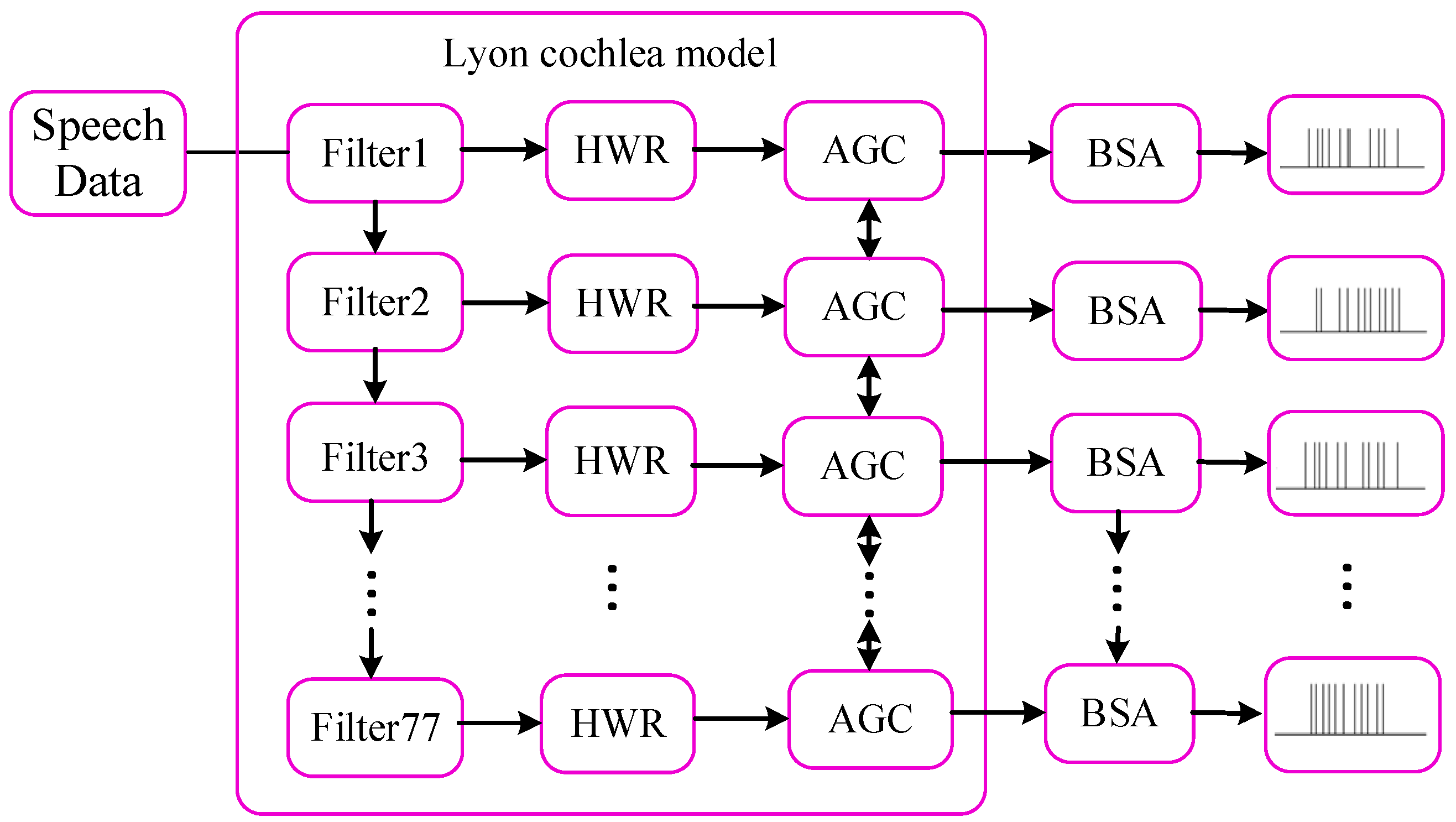 Biomimetics 10 00415 g008