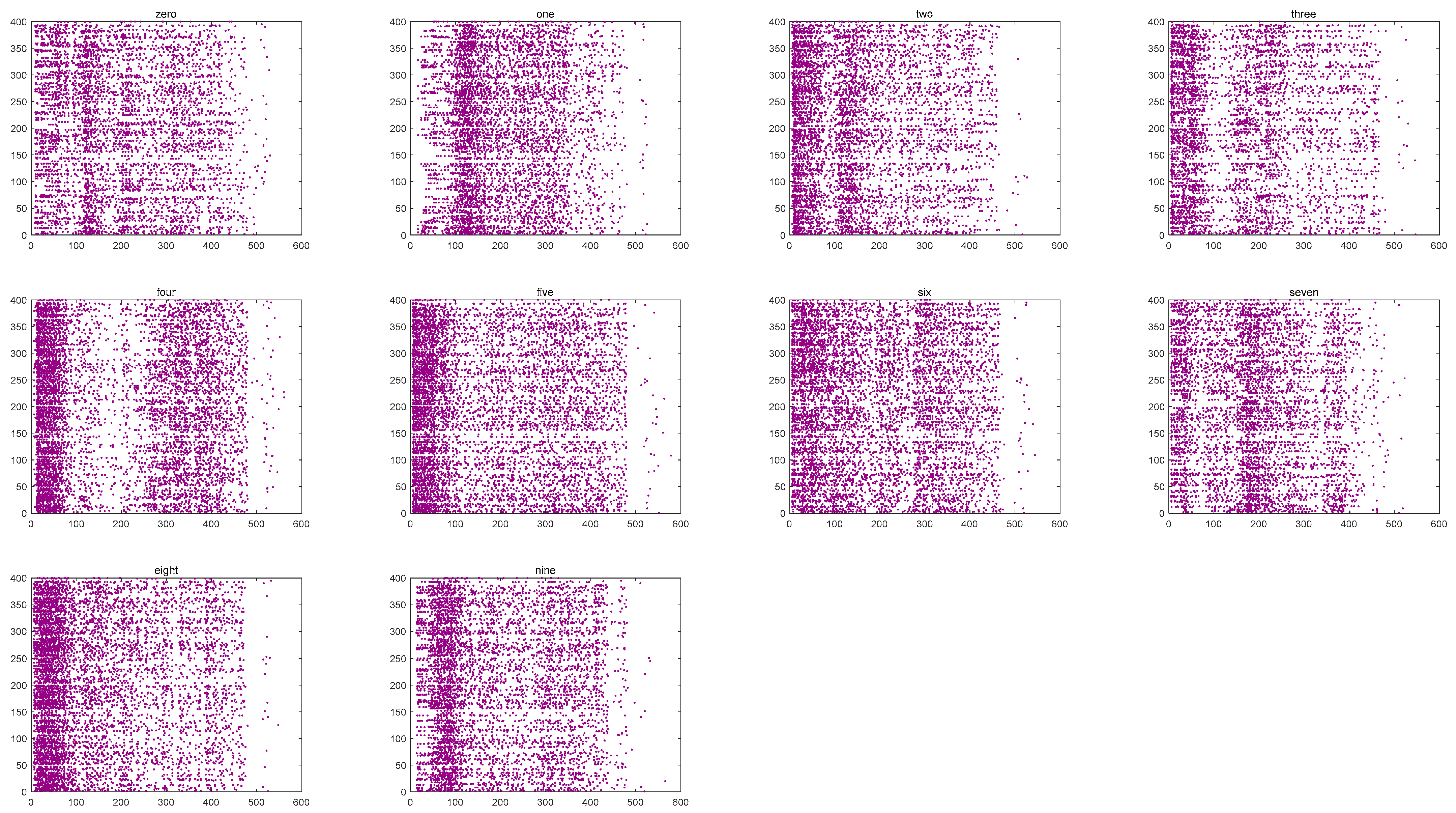 Biomimetics 10 00415 g009