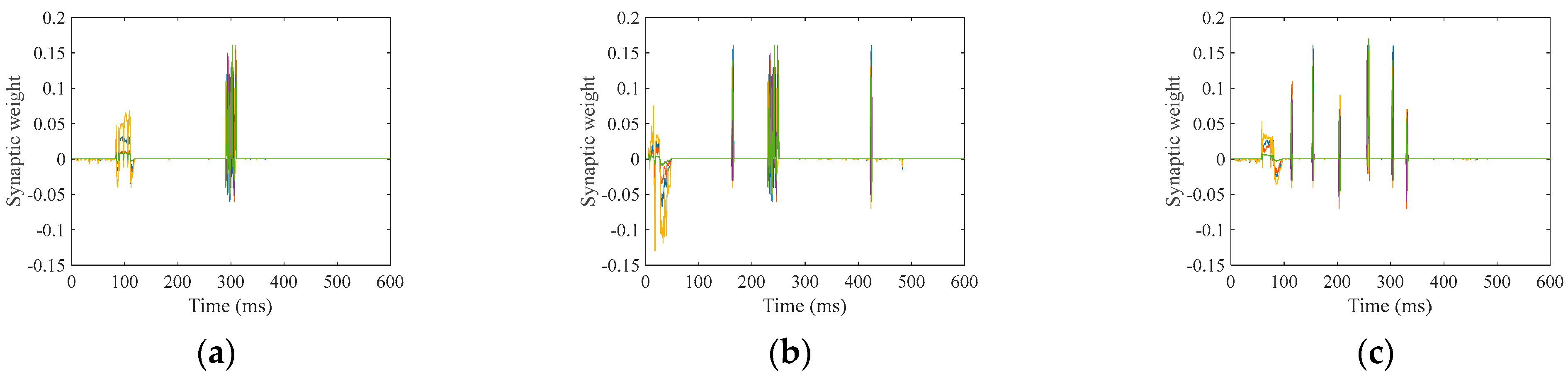 Biomimetics 10 00415 g010