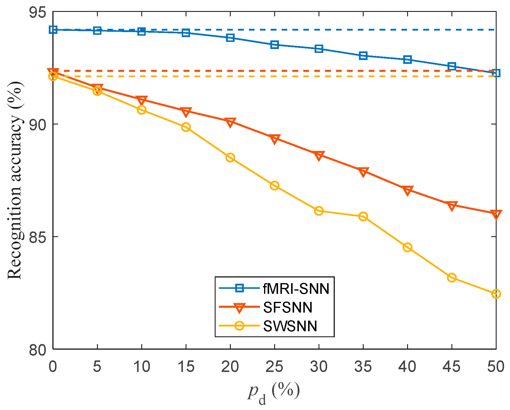 Biomimetics 10 00415 g013