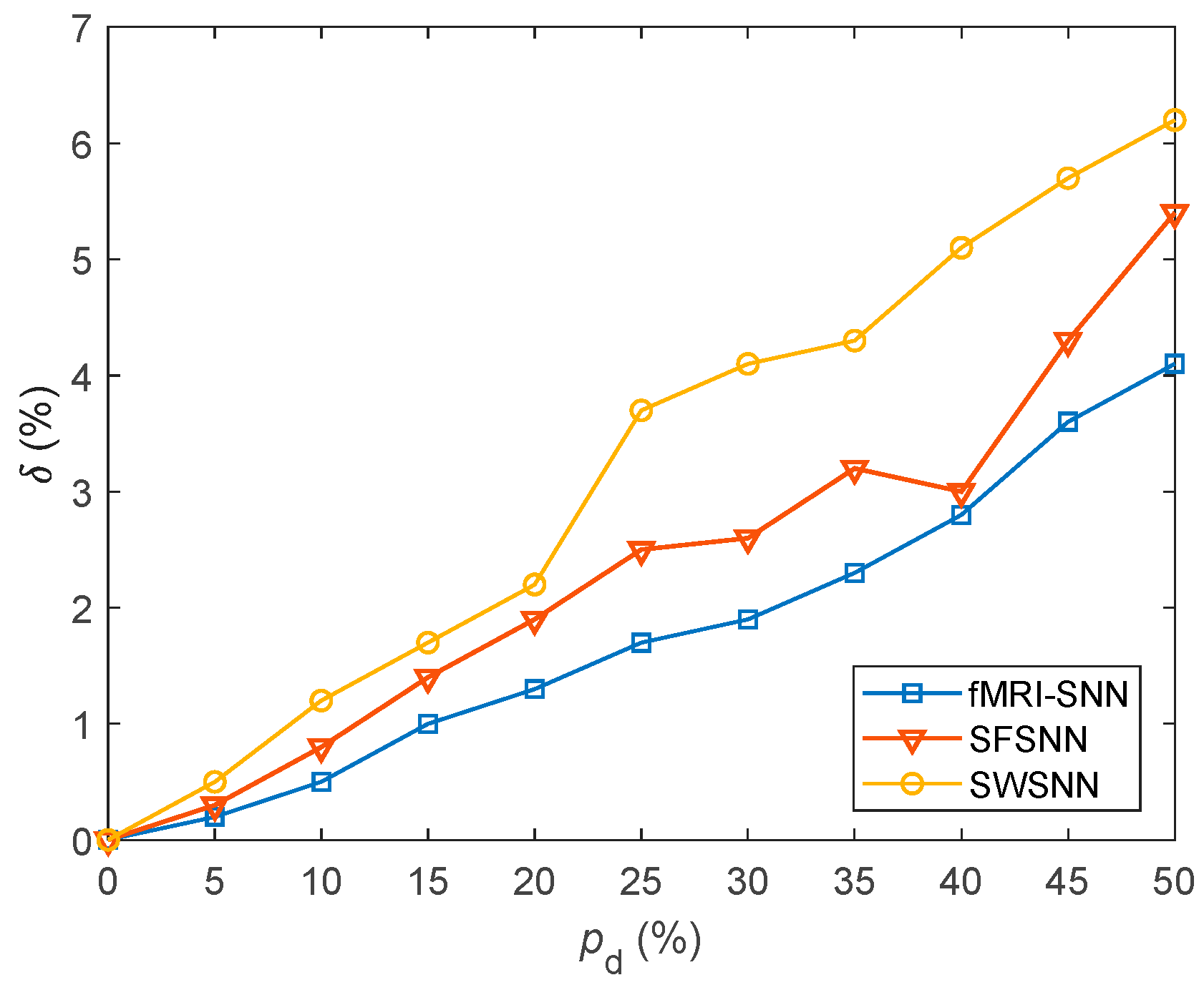 Biomimetics 10 00415 g015