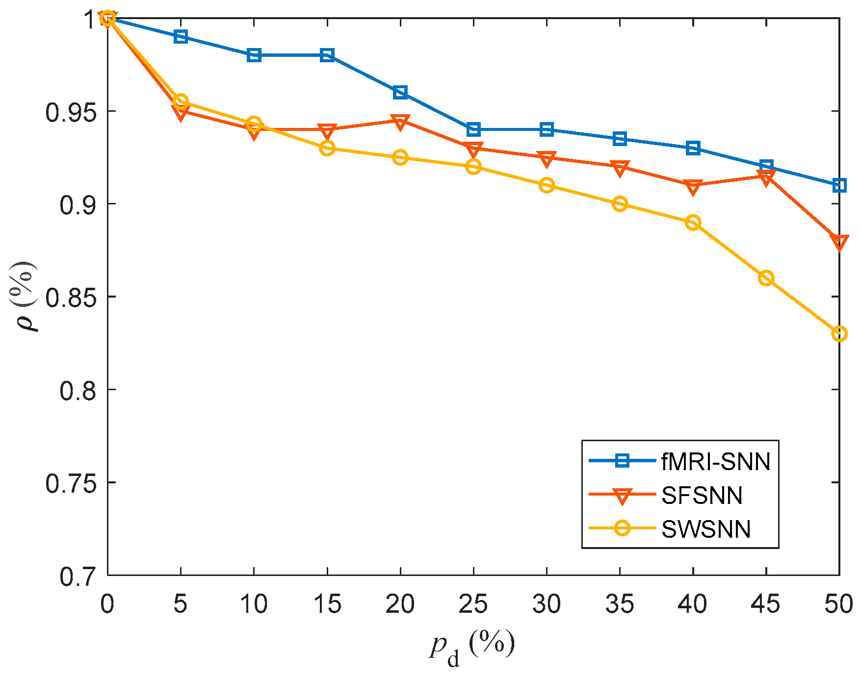 Biomimetics 10 00415 g016