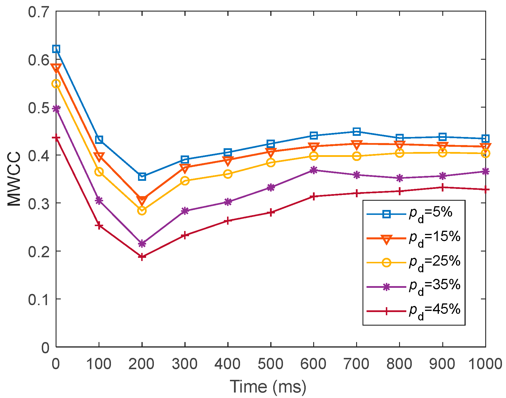 Biomimetics 10 00415 g020