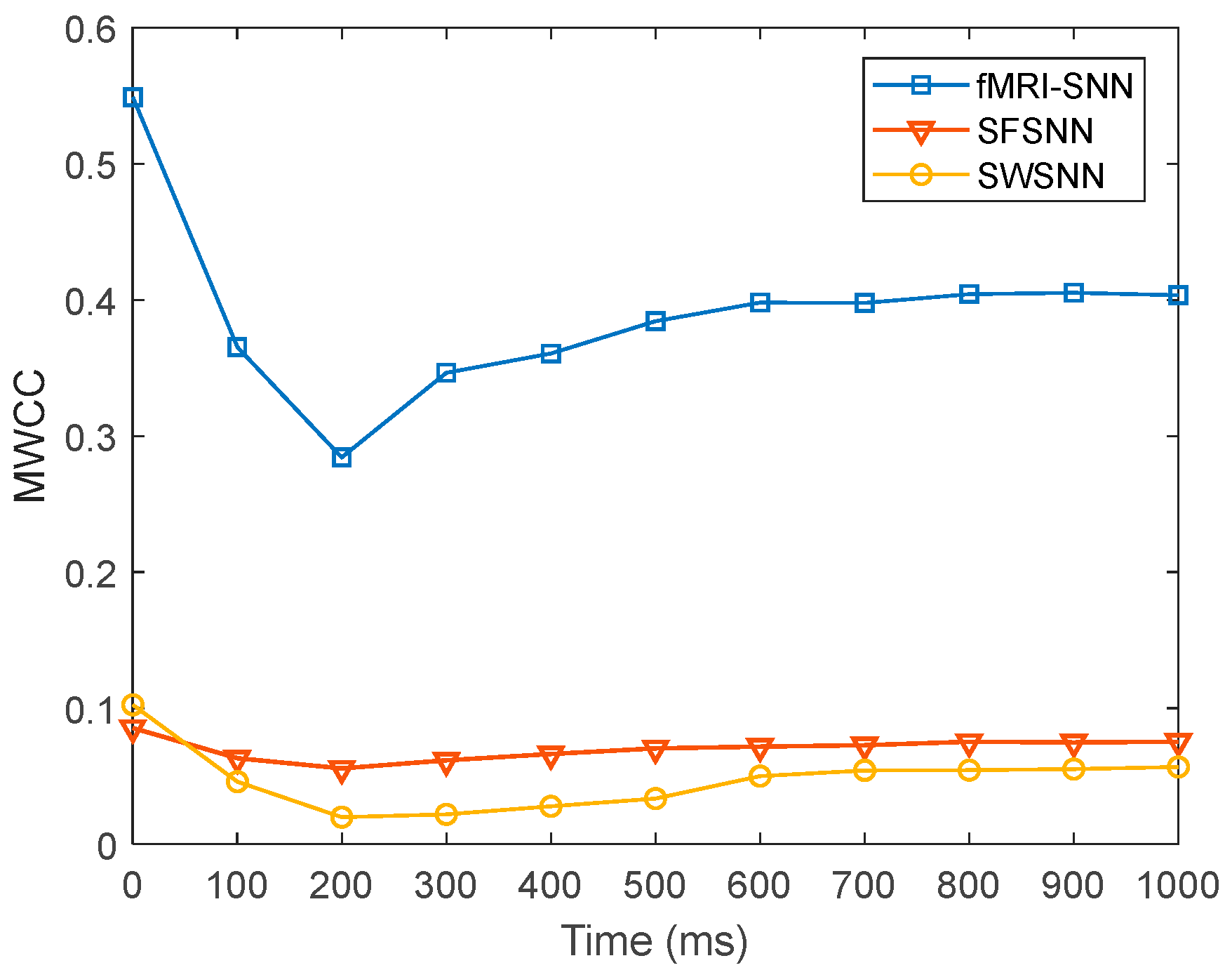Biomimetics 10 00415 g021