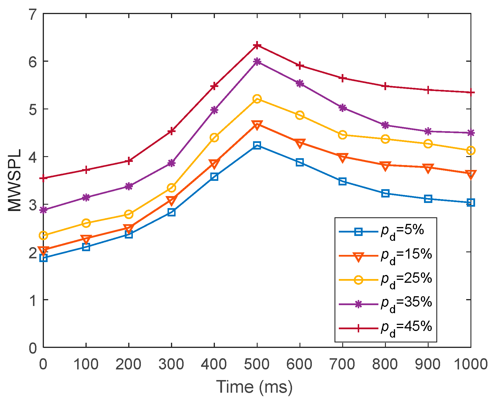 Biomimetics 10 00415 g022