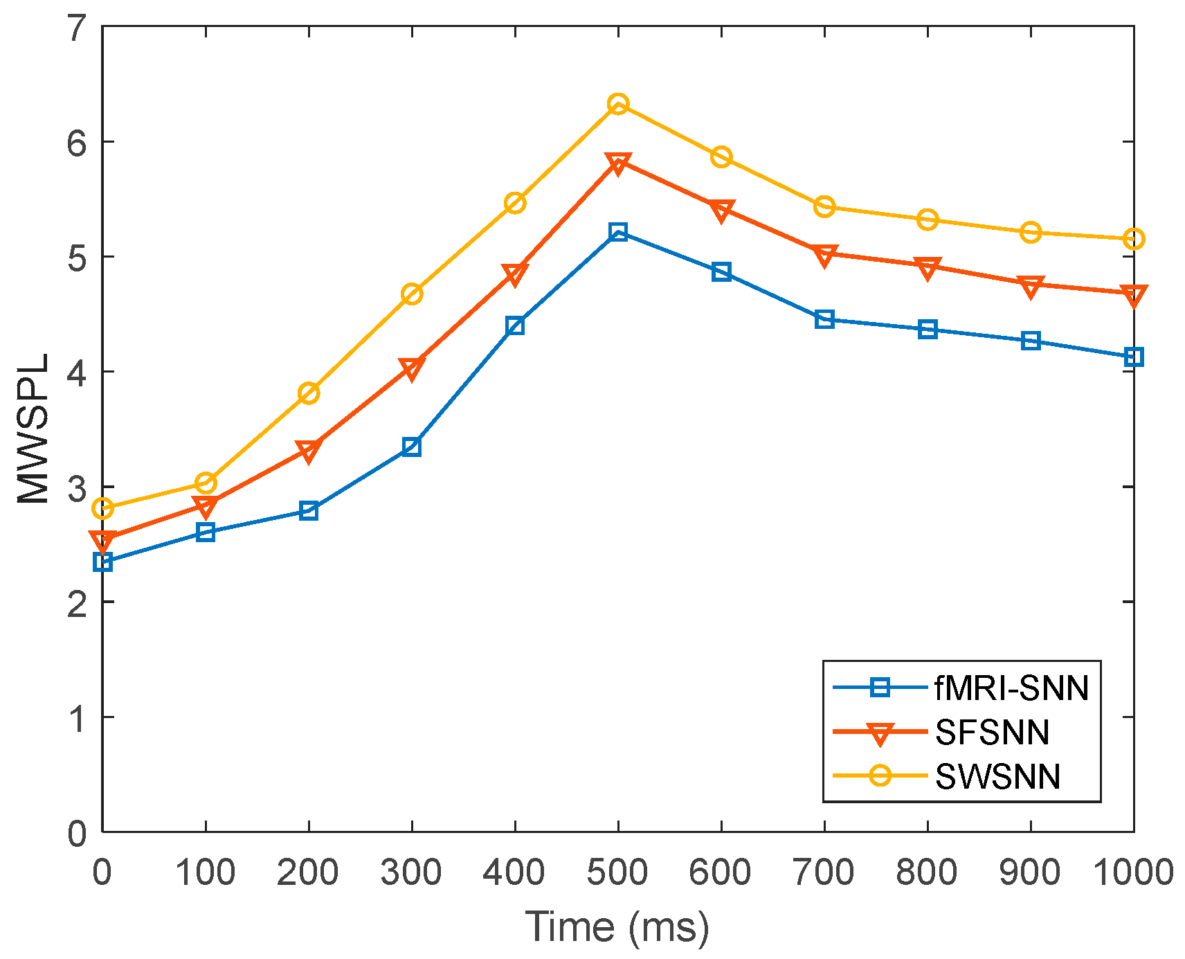 Biomimetics 10 00415 g023