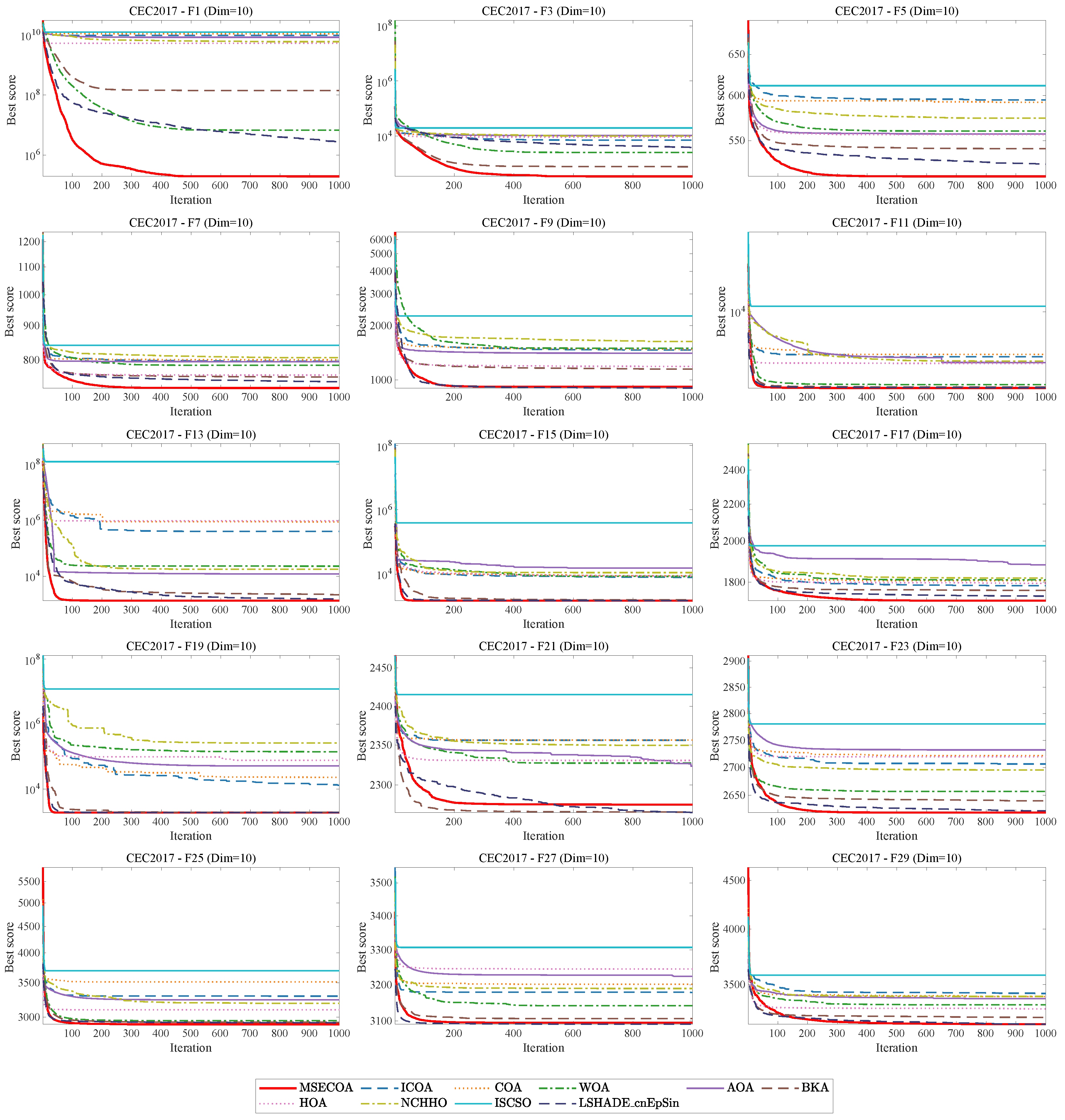 Biomimetics 10 00416 g008