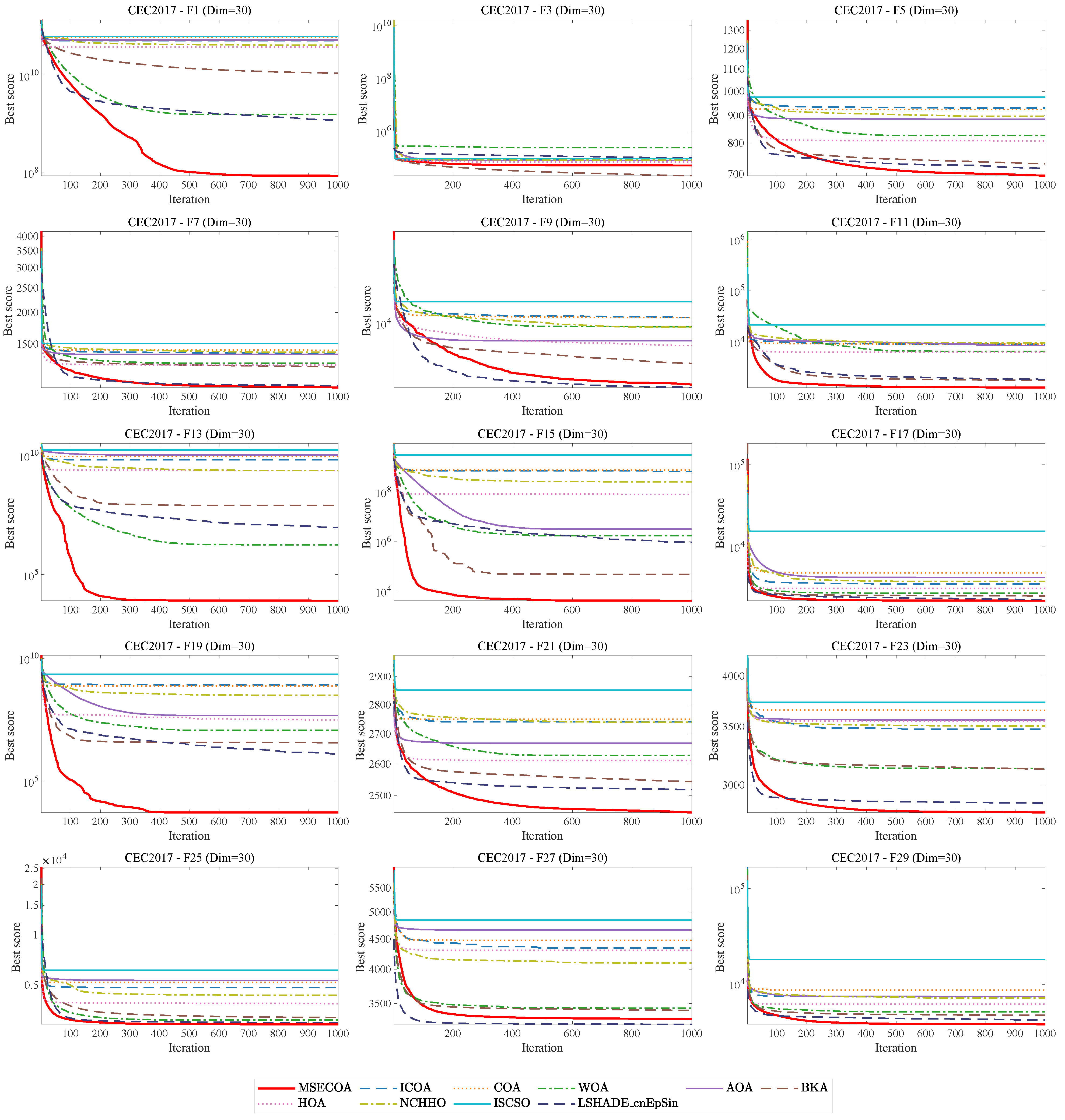 Biomimetics 10 00416 g009