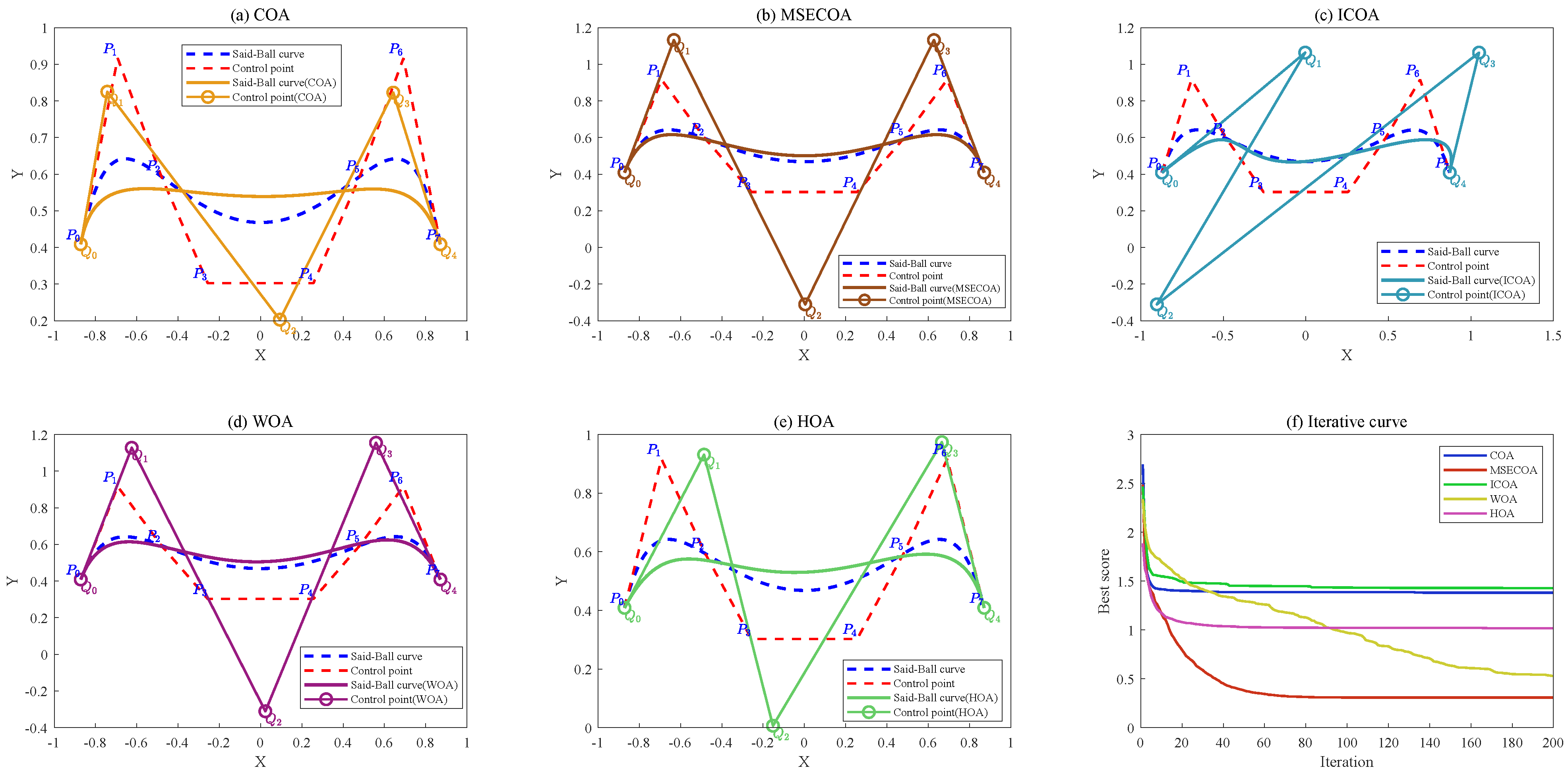 Biomimetics 10 00416 g016