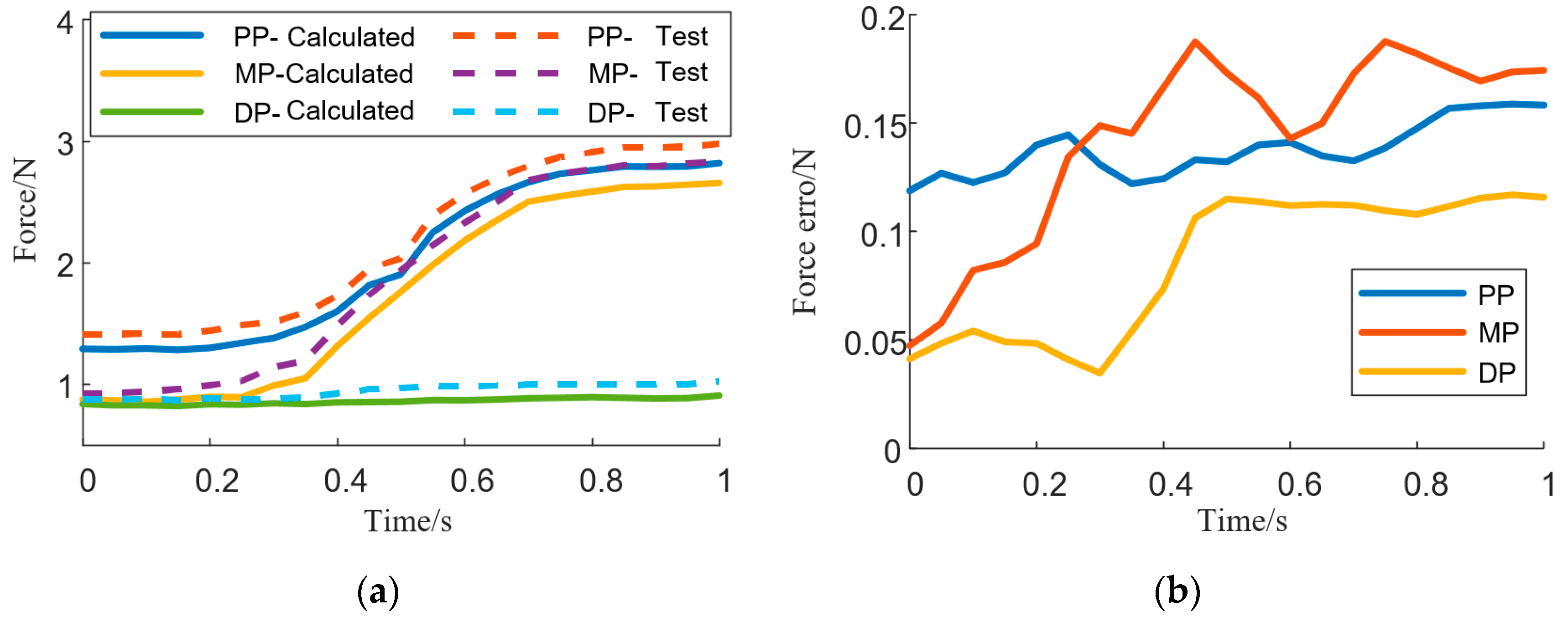 Biomimetics 10 00419 g004