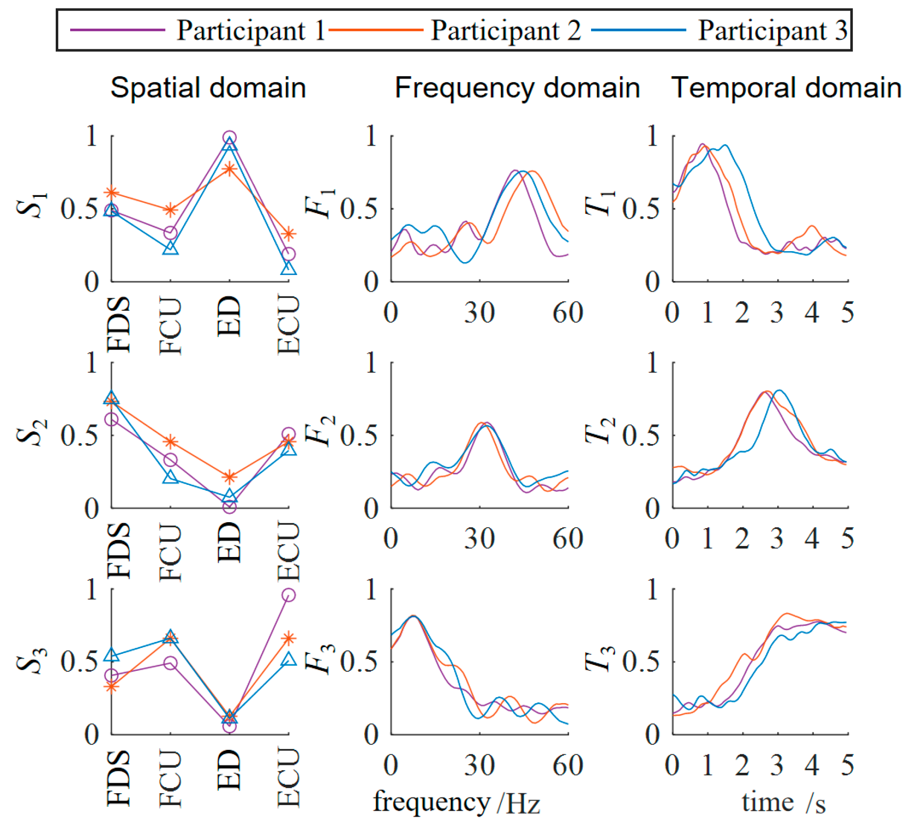 Biomimetics 10 00419 g006