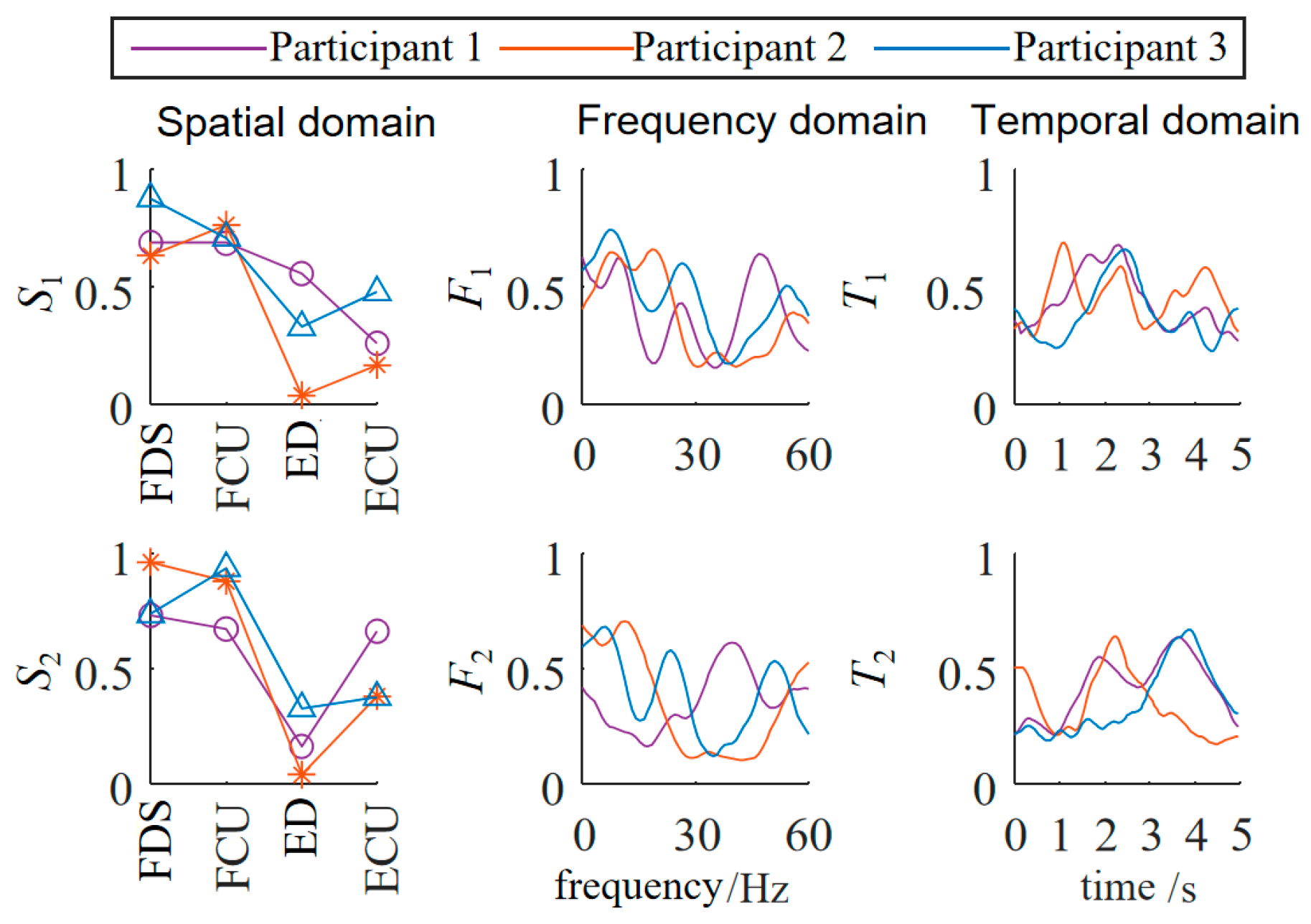 Biomimetics 10 00419 g007