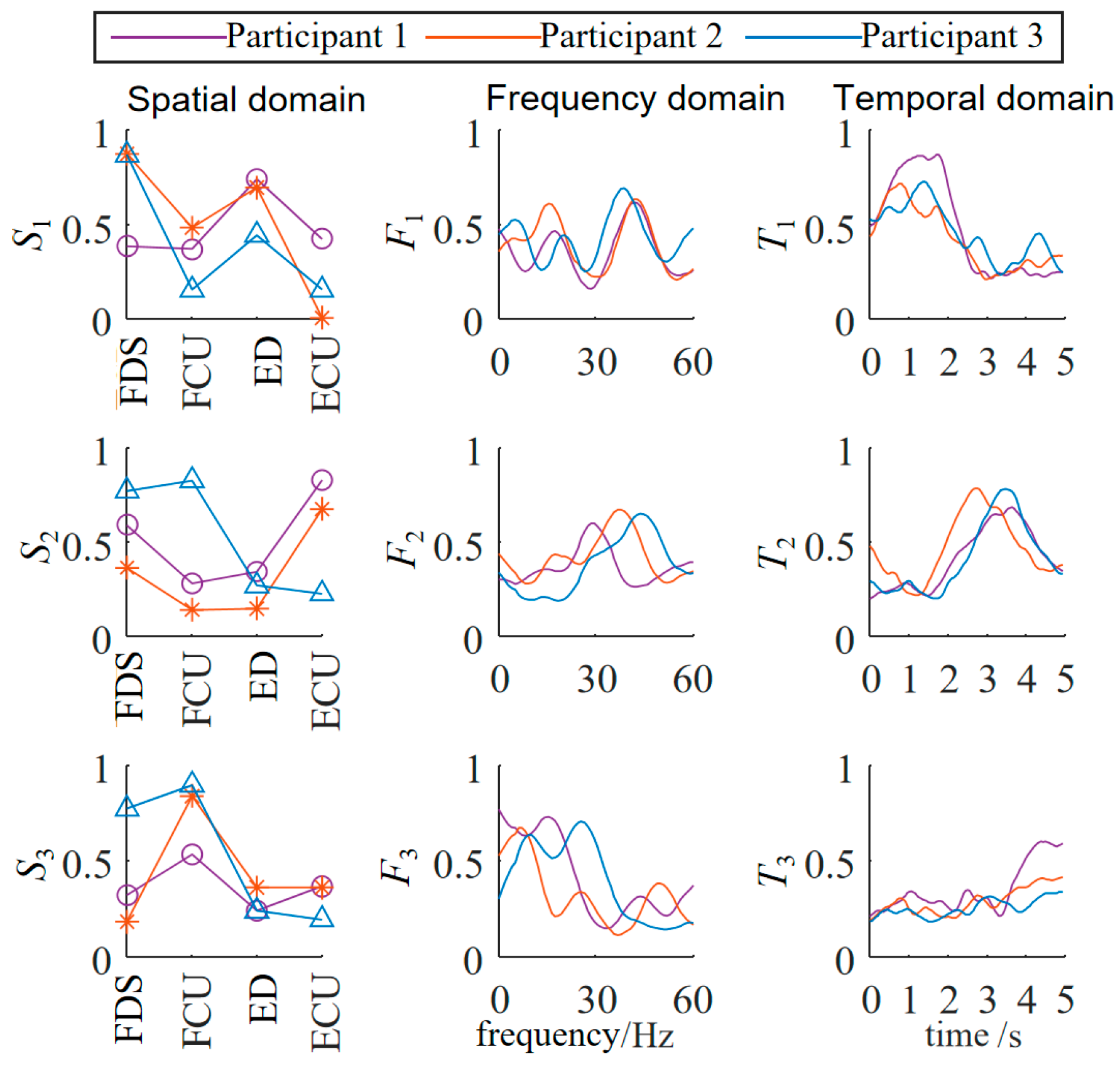 Biomimetics 10 00419 g008