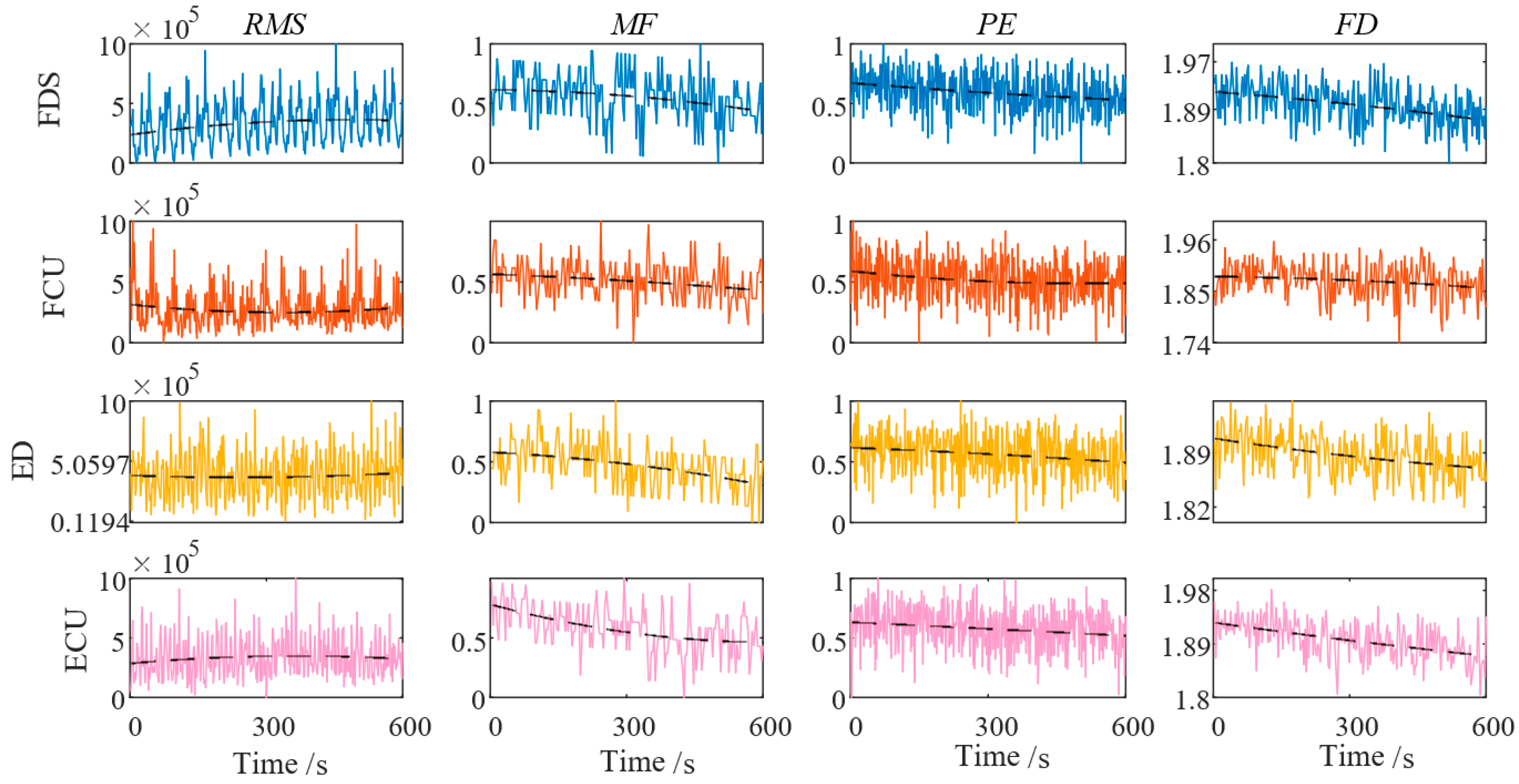 Biomimetics 10 00419 g009