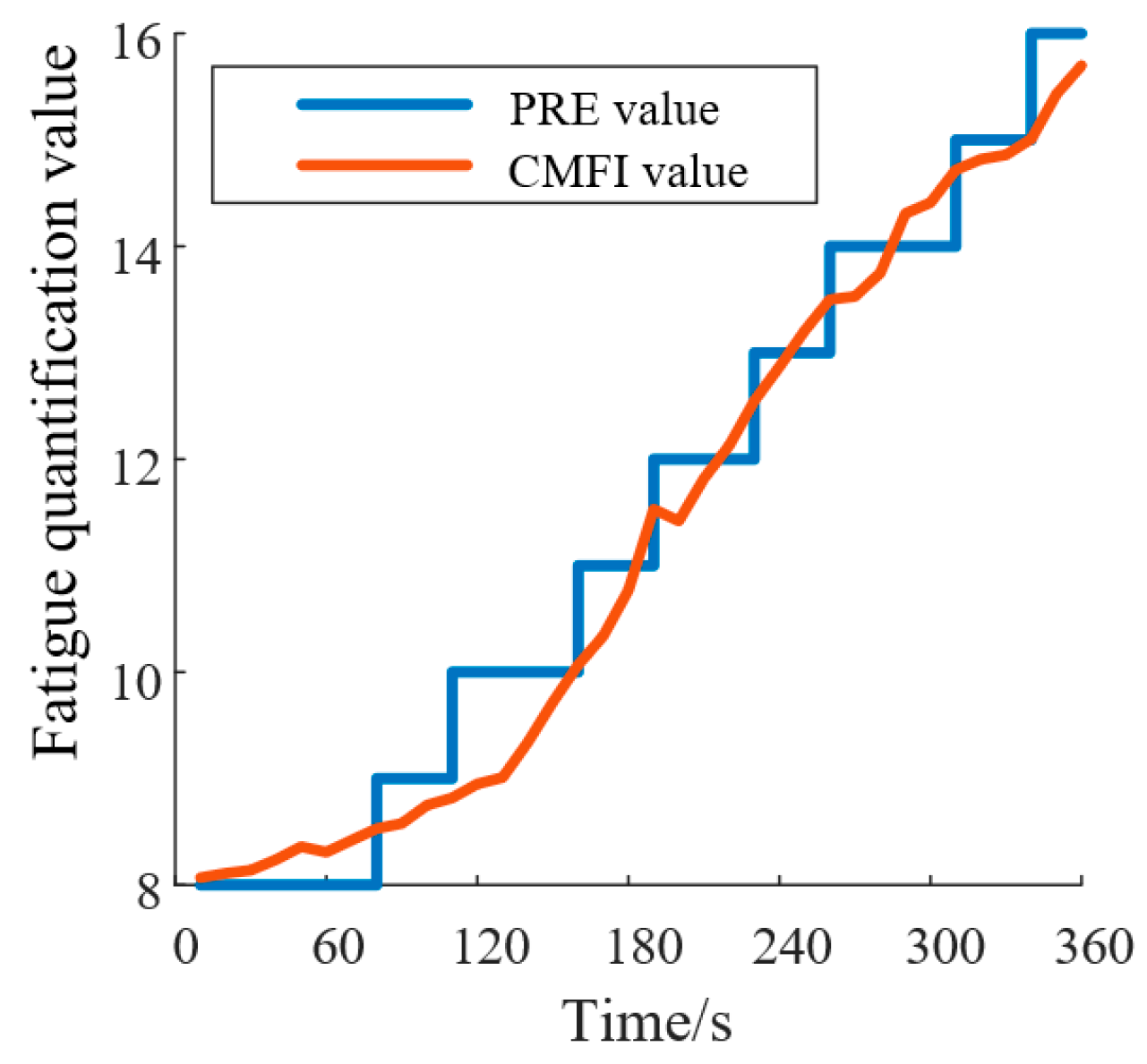 Biomimetics 10 00419 g010