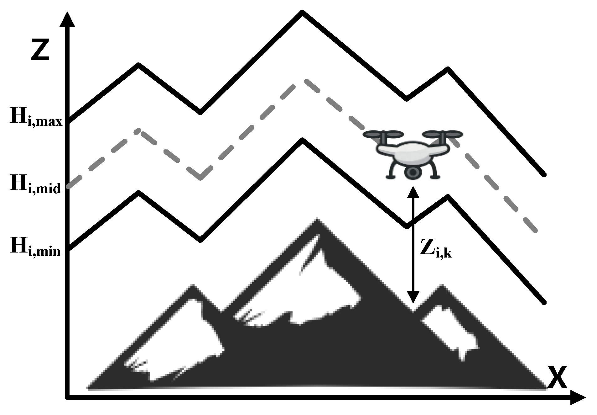 Biomimetics 10 00420 g003