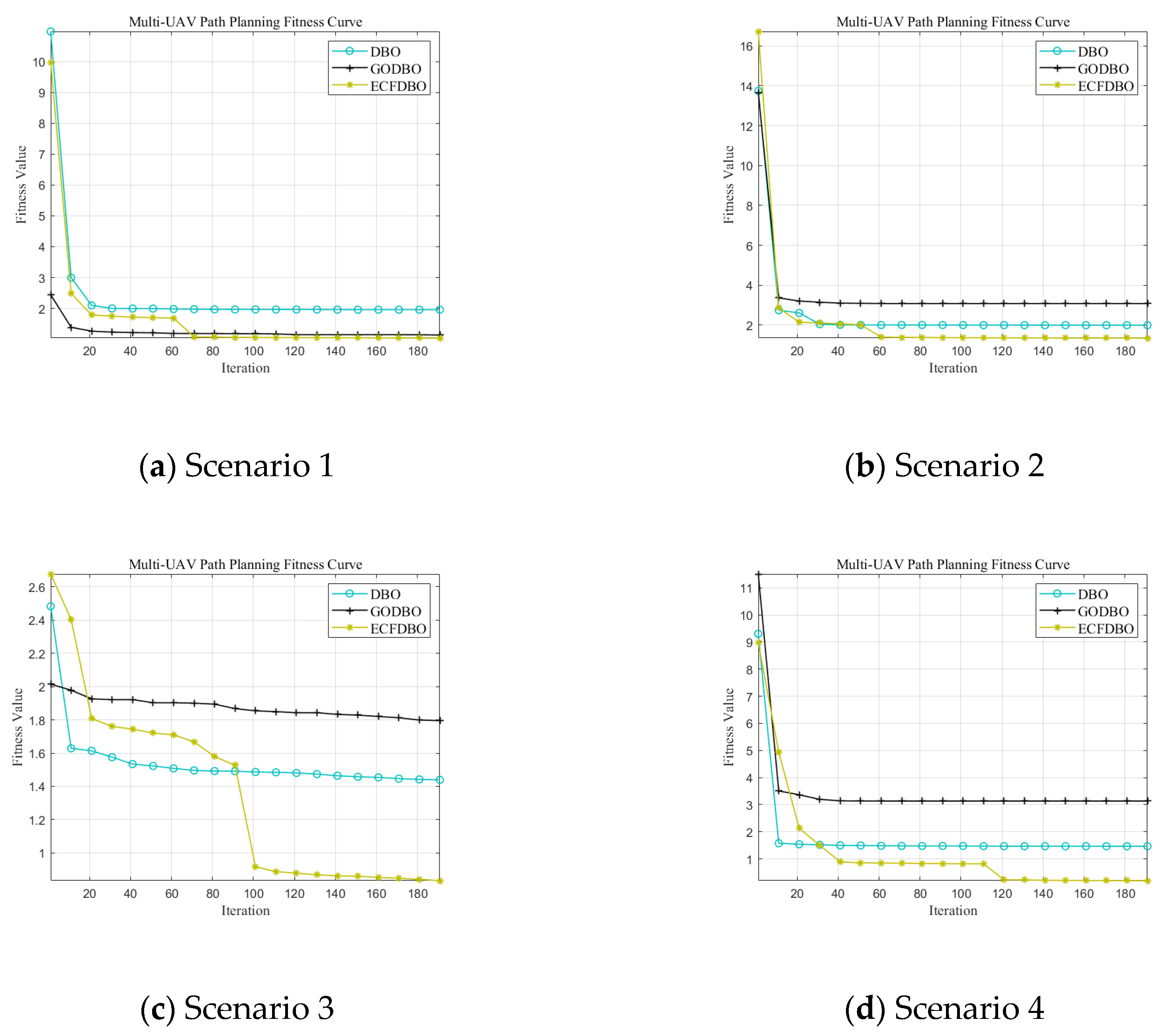 Biomimetics 10 00420 g007