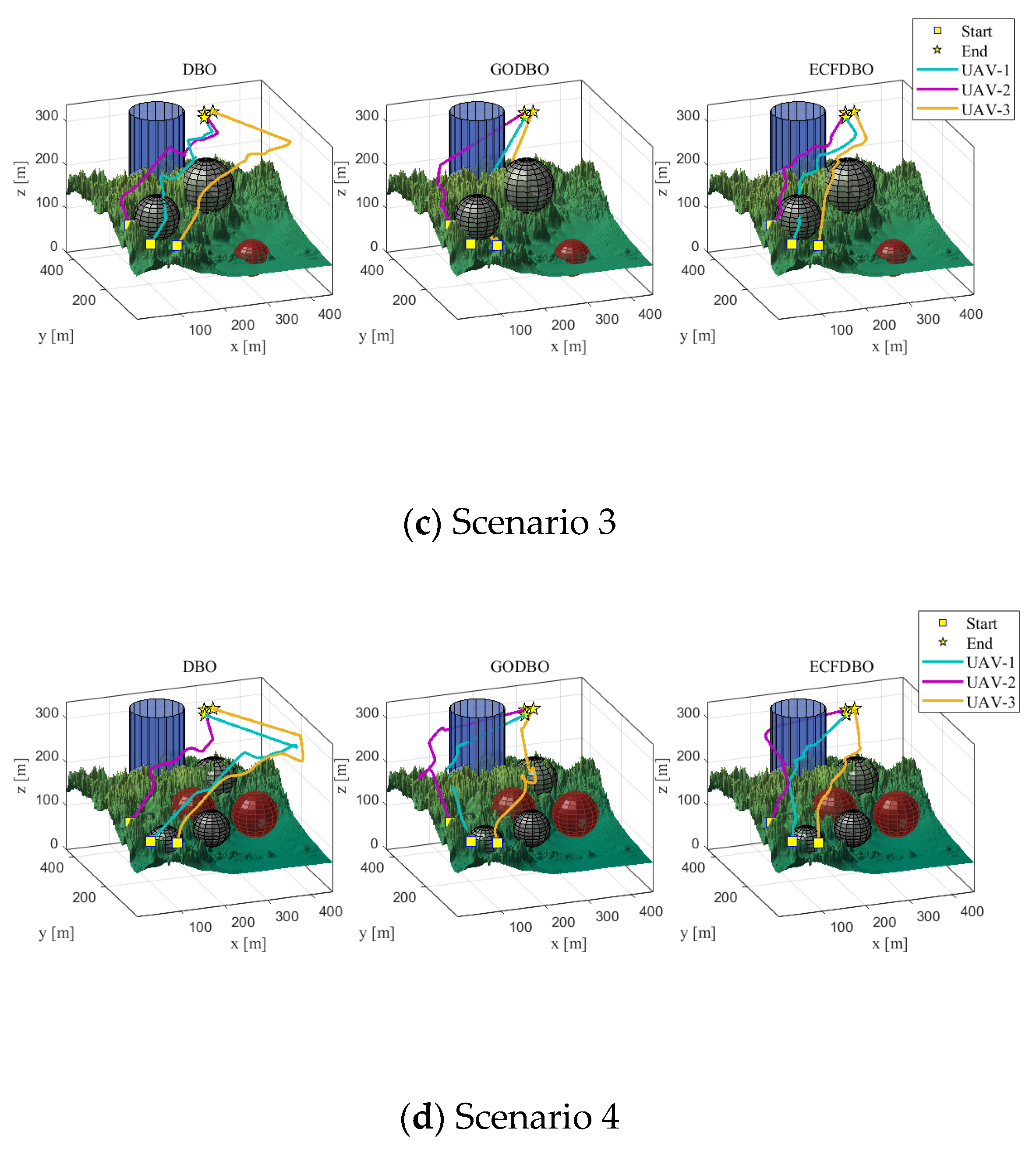 Biomimetics 10 00420 g008b
