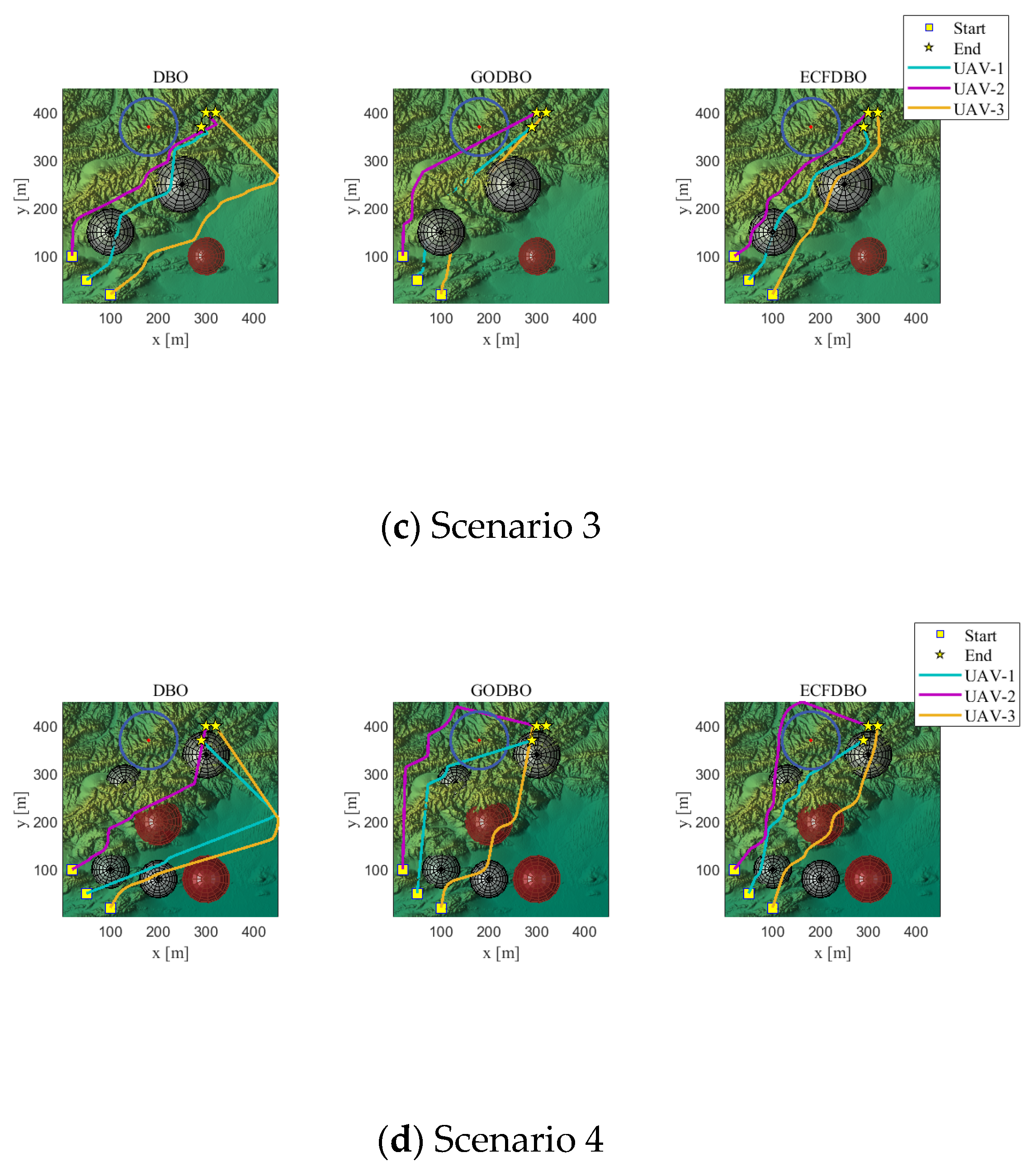 Biomimetics 10 00420 g009b